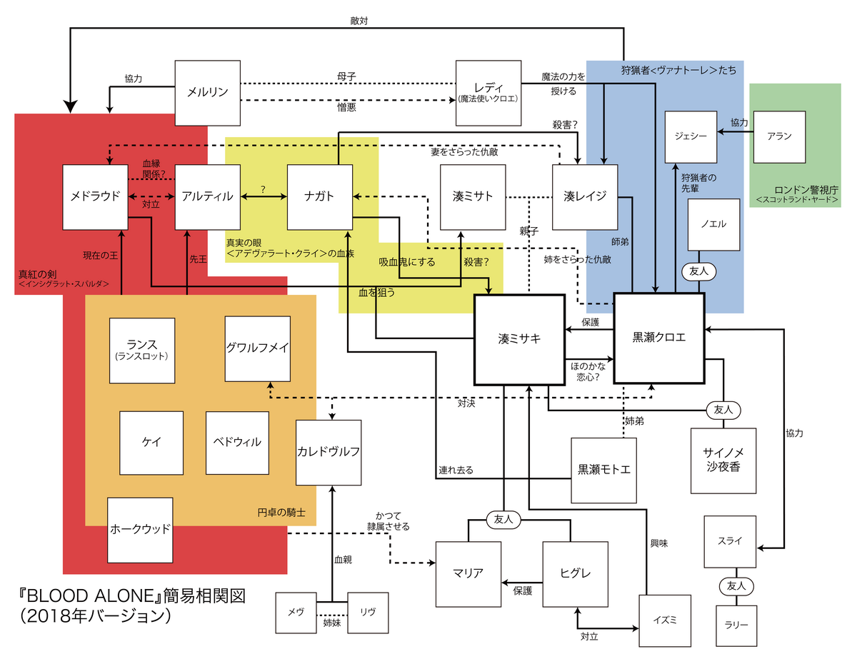 高野真之のサイト Blood Alone