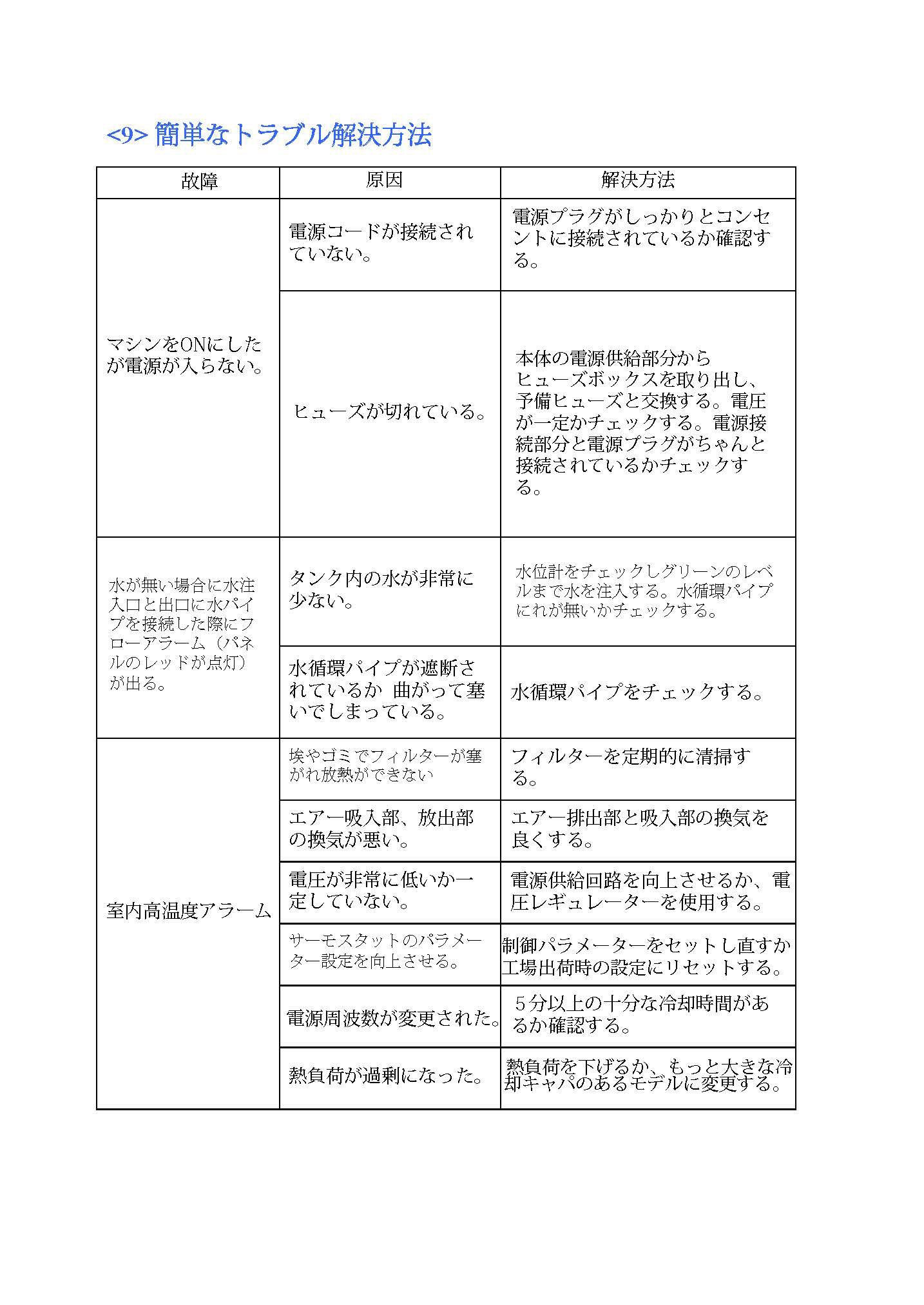 Masa Freelance Logo Designer Translator インダストリアルチラー使用マニュアル日本語訳 レイアウト Masa Freelance Logo Designer Translator インダストリアルチラー使用マニュアル日本語訳 レイアウト