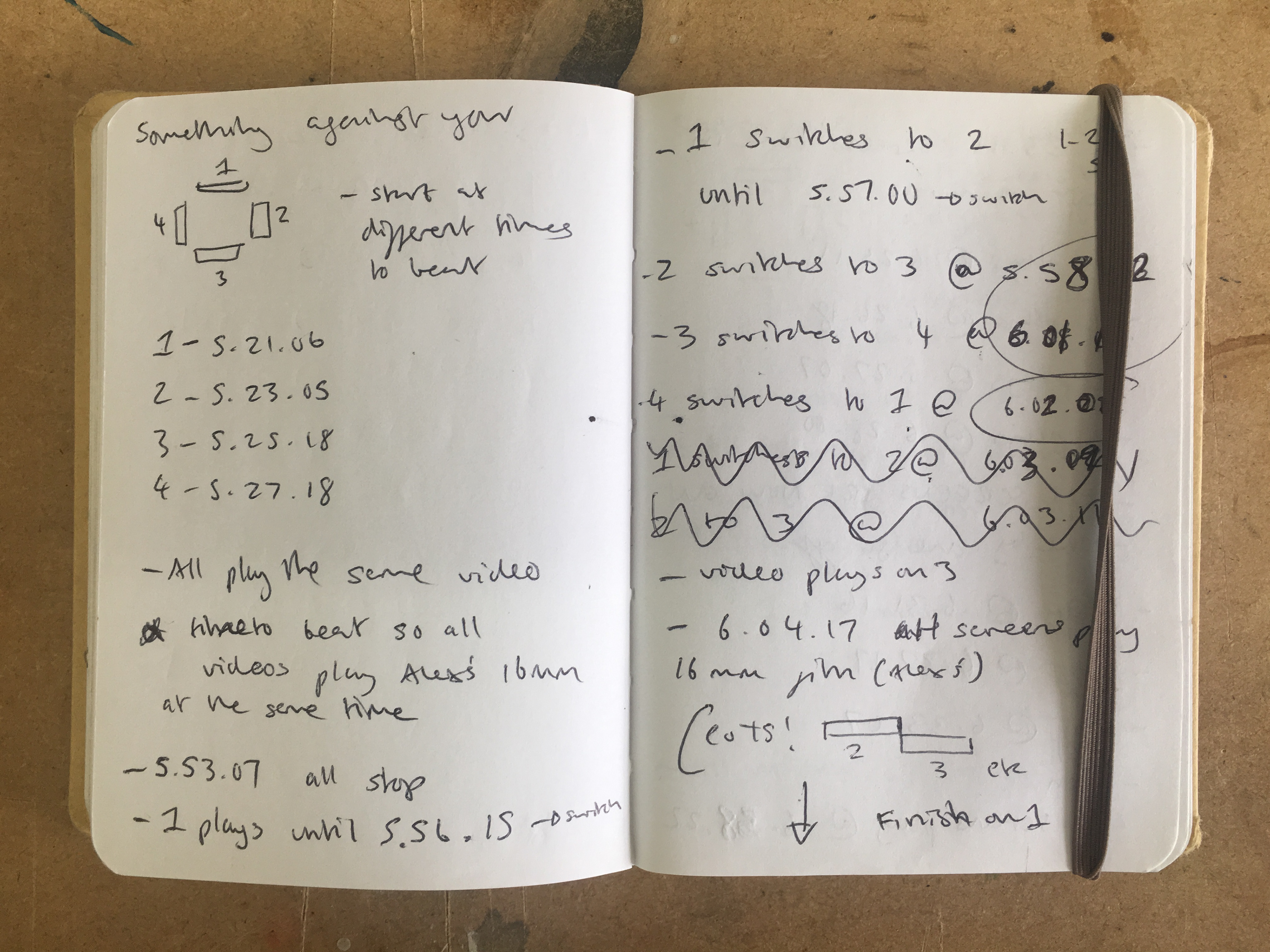 Journal plan "Something Against You'