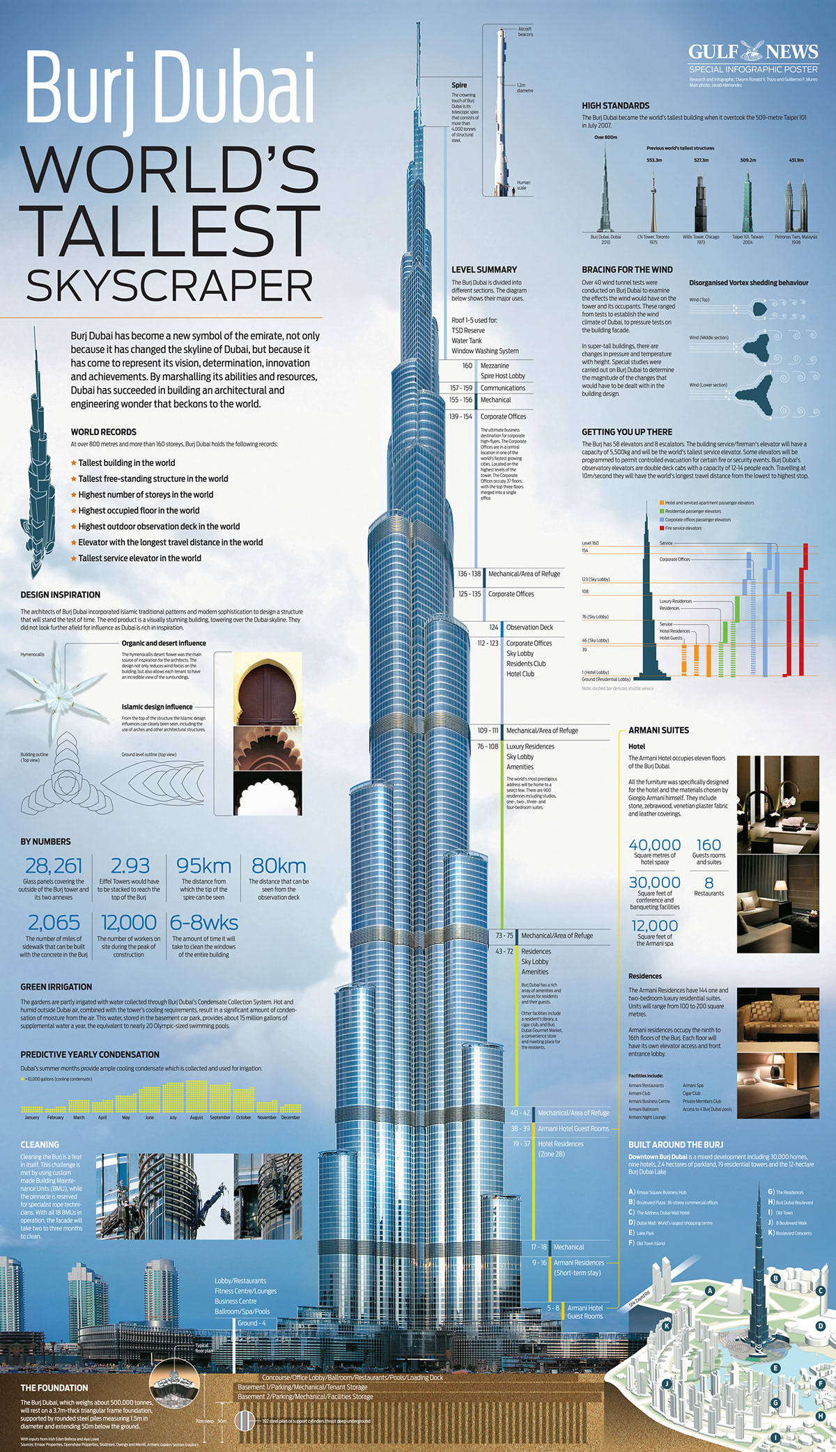 tour khalifa taille