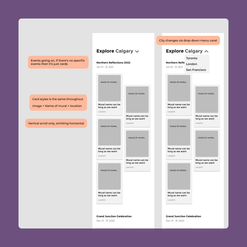 Wireframe with flow notes of the homepage
