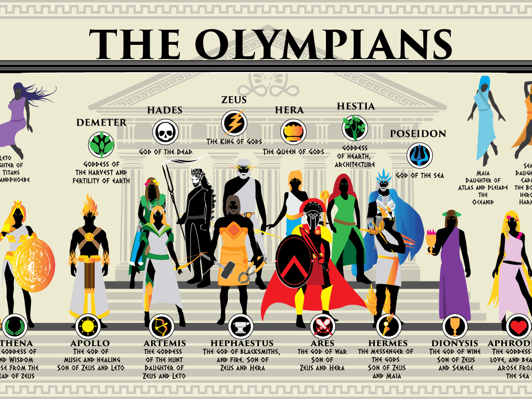 The Olympians Infographic Greek Mythology Gods Greek - vrogue.co