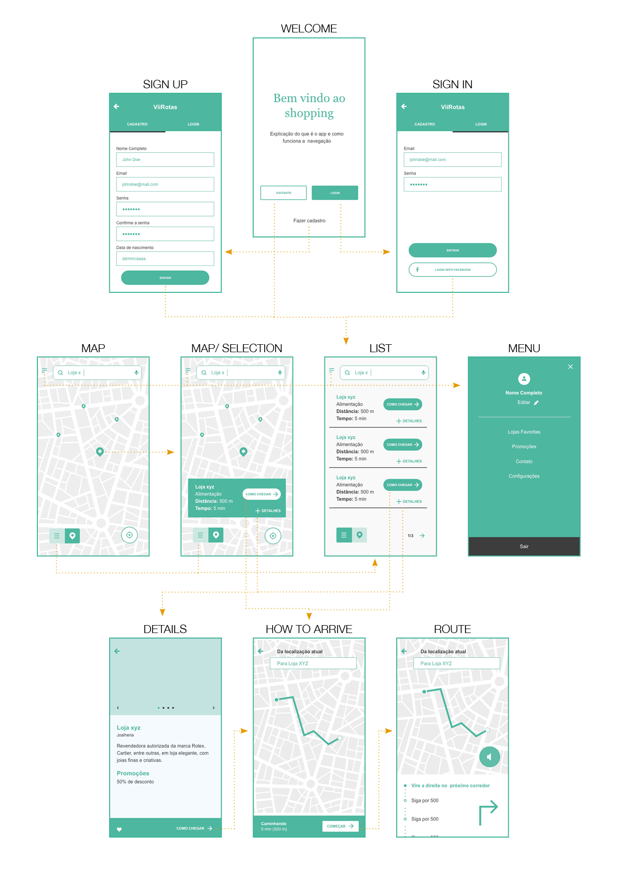 Wireframes and navigational flow