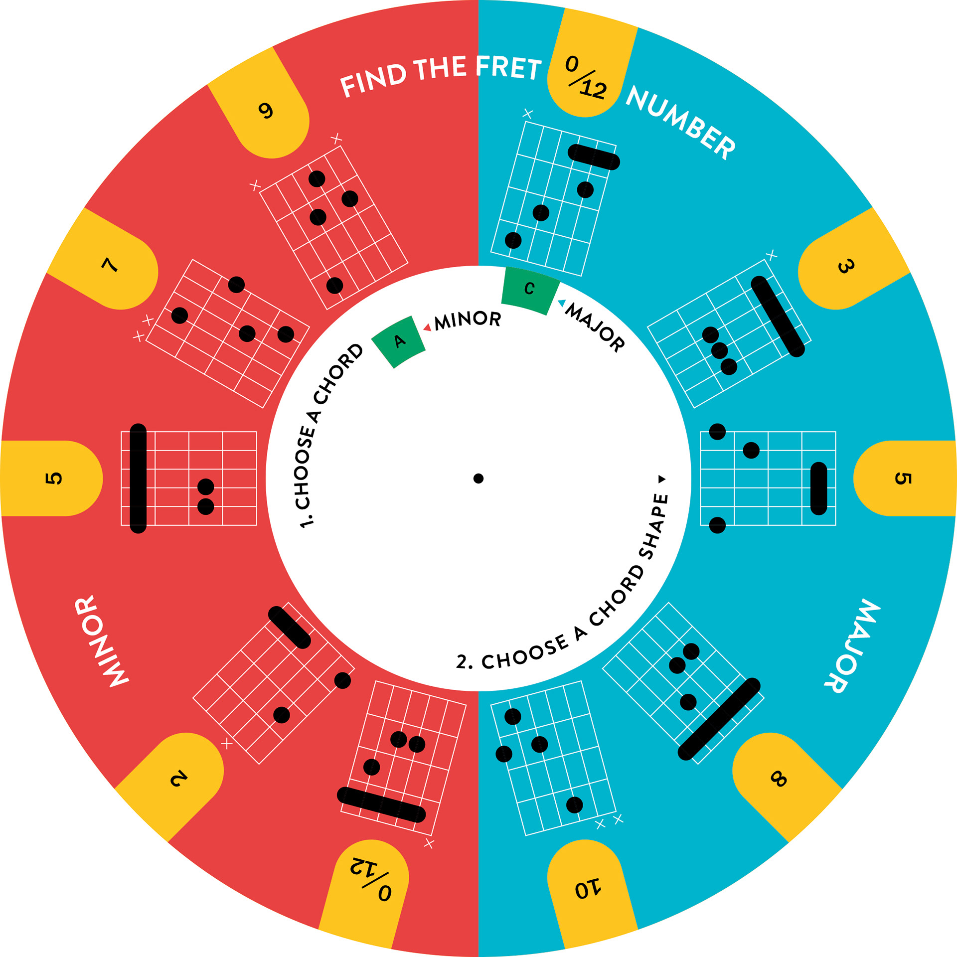 Guitar Chord Wheel Chart