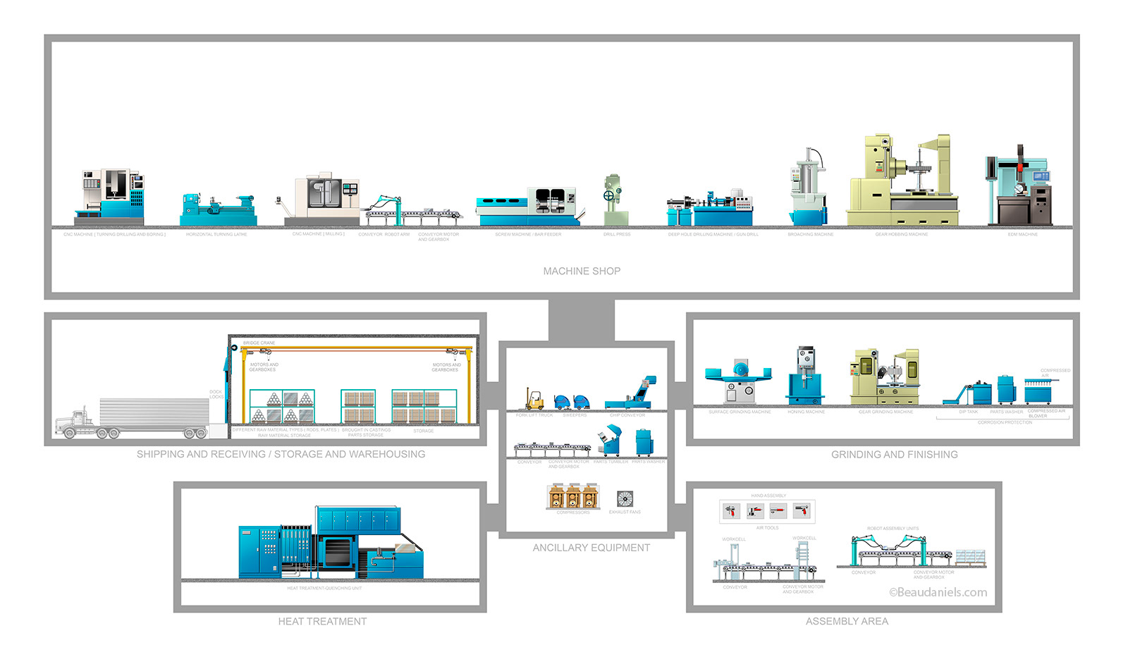Infographic, Machine shop info-graphic. Exxon/Mobil