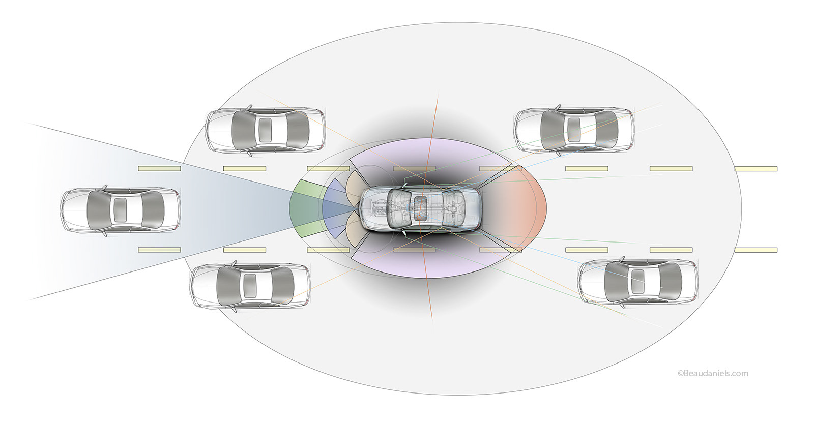 Collision detection.