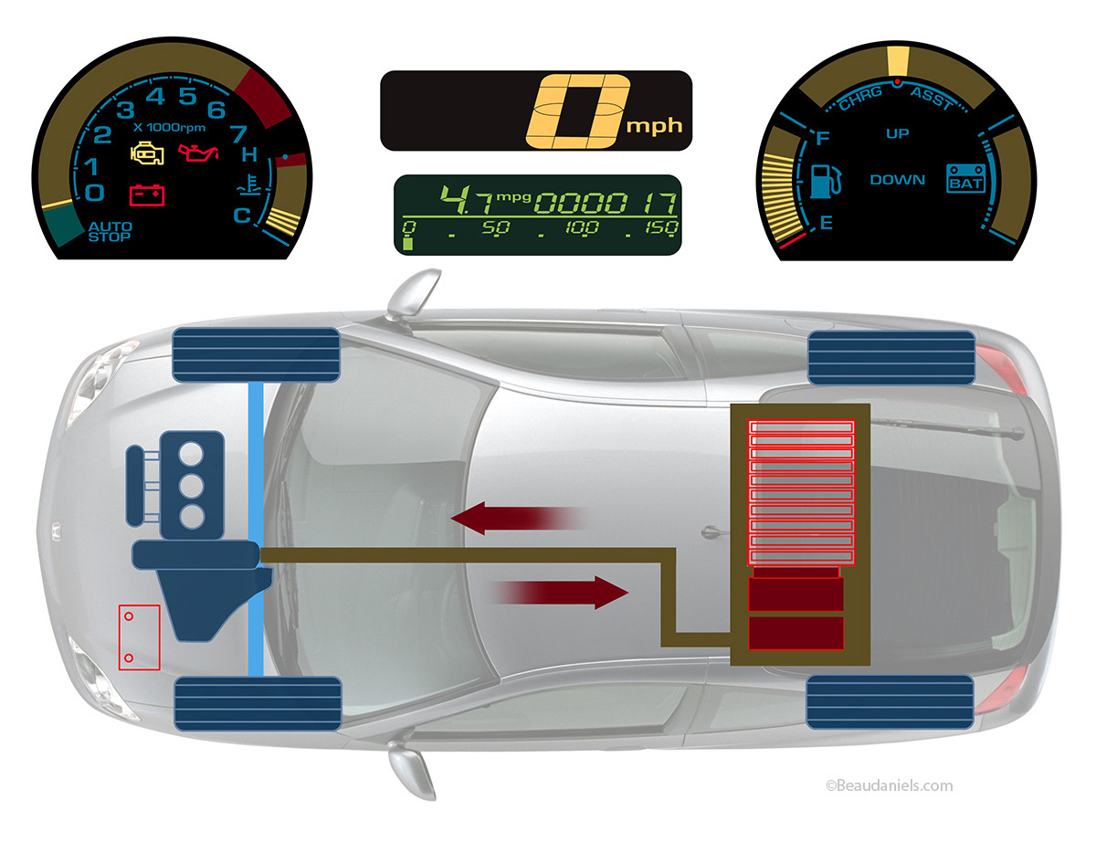 Hybrid vehicle infographic diagram.