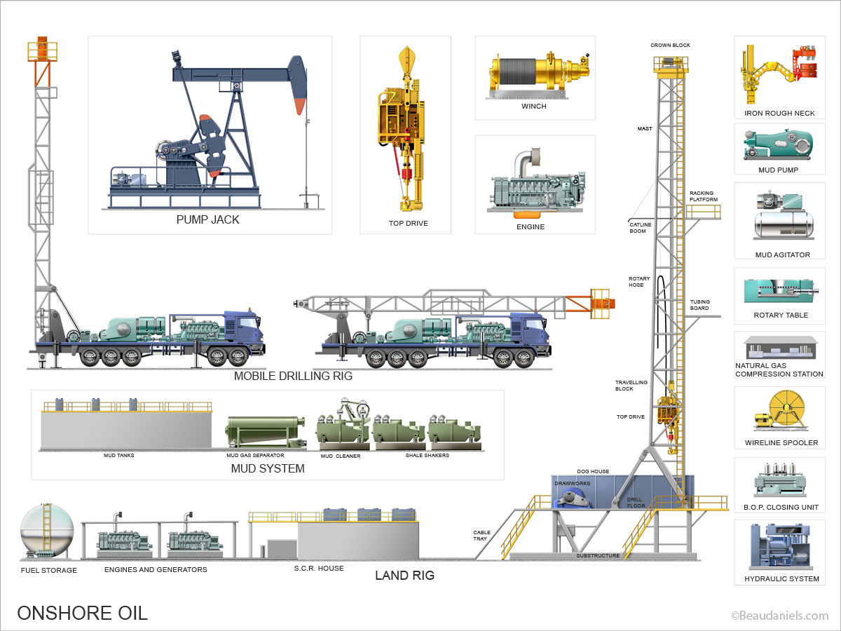 On shore oil exploration