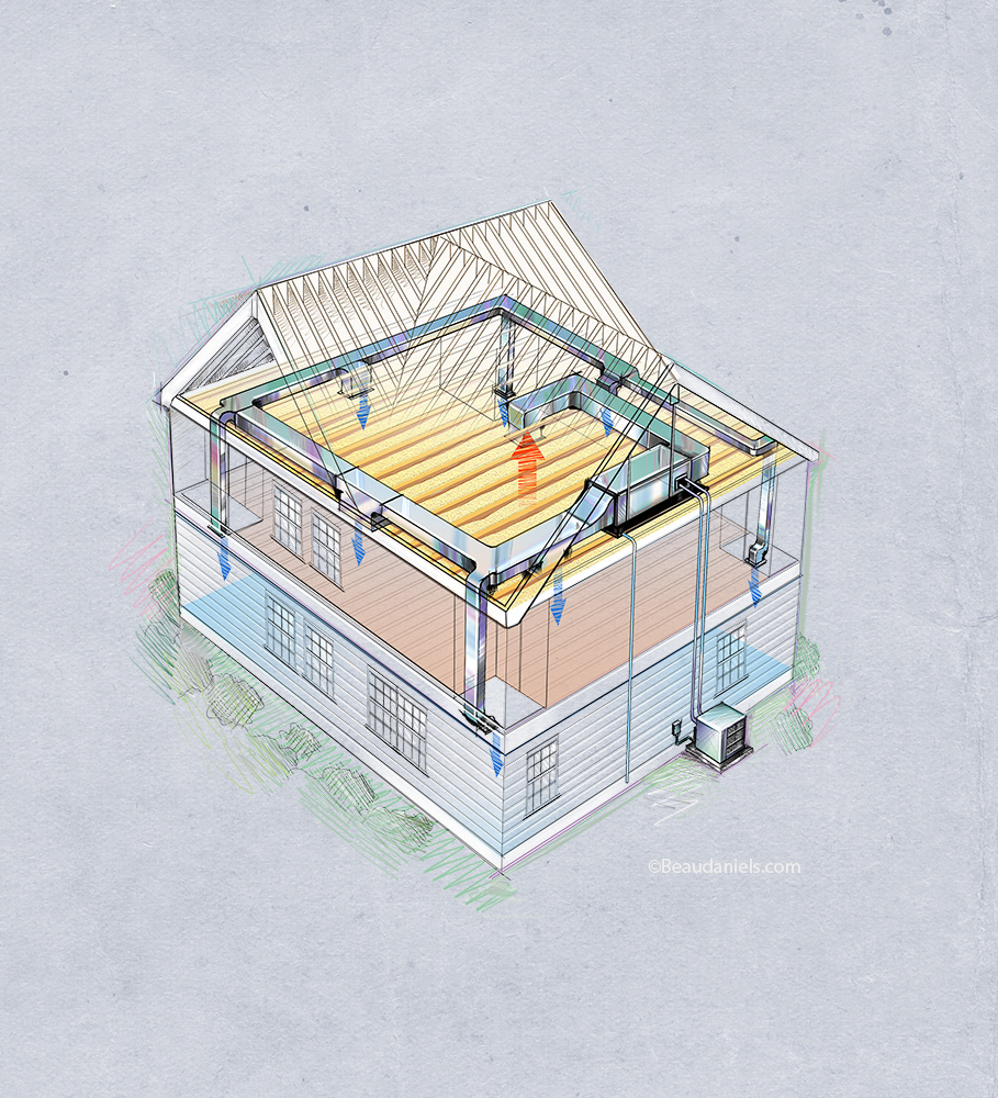 Heat and air conditioning in a family home.