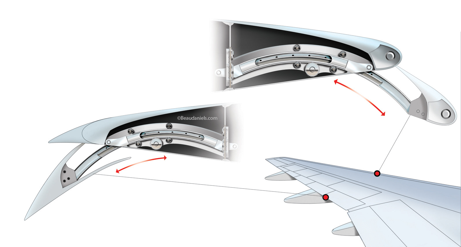 Aircraft flap tracks lubrication. Exxon/Mobil's Aviation division.