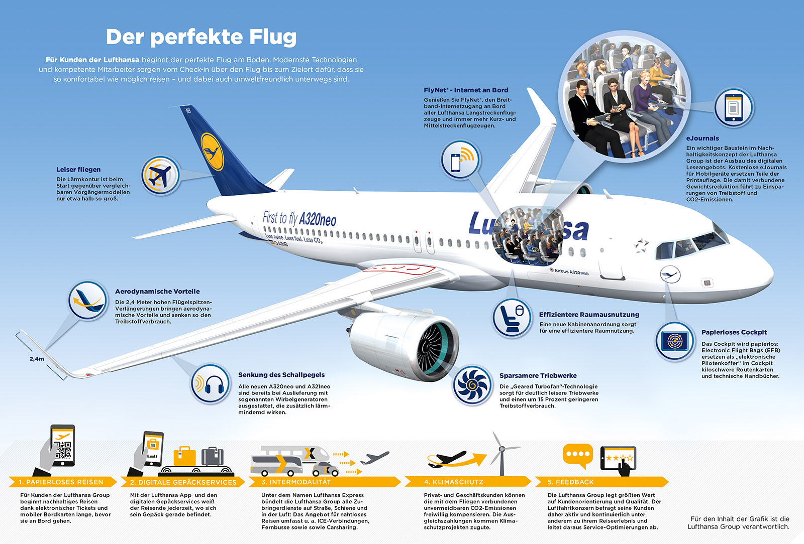 Der perfekte Flug – Handelsblatt 06 | 2017