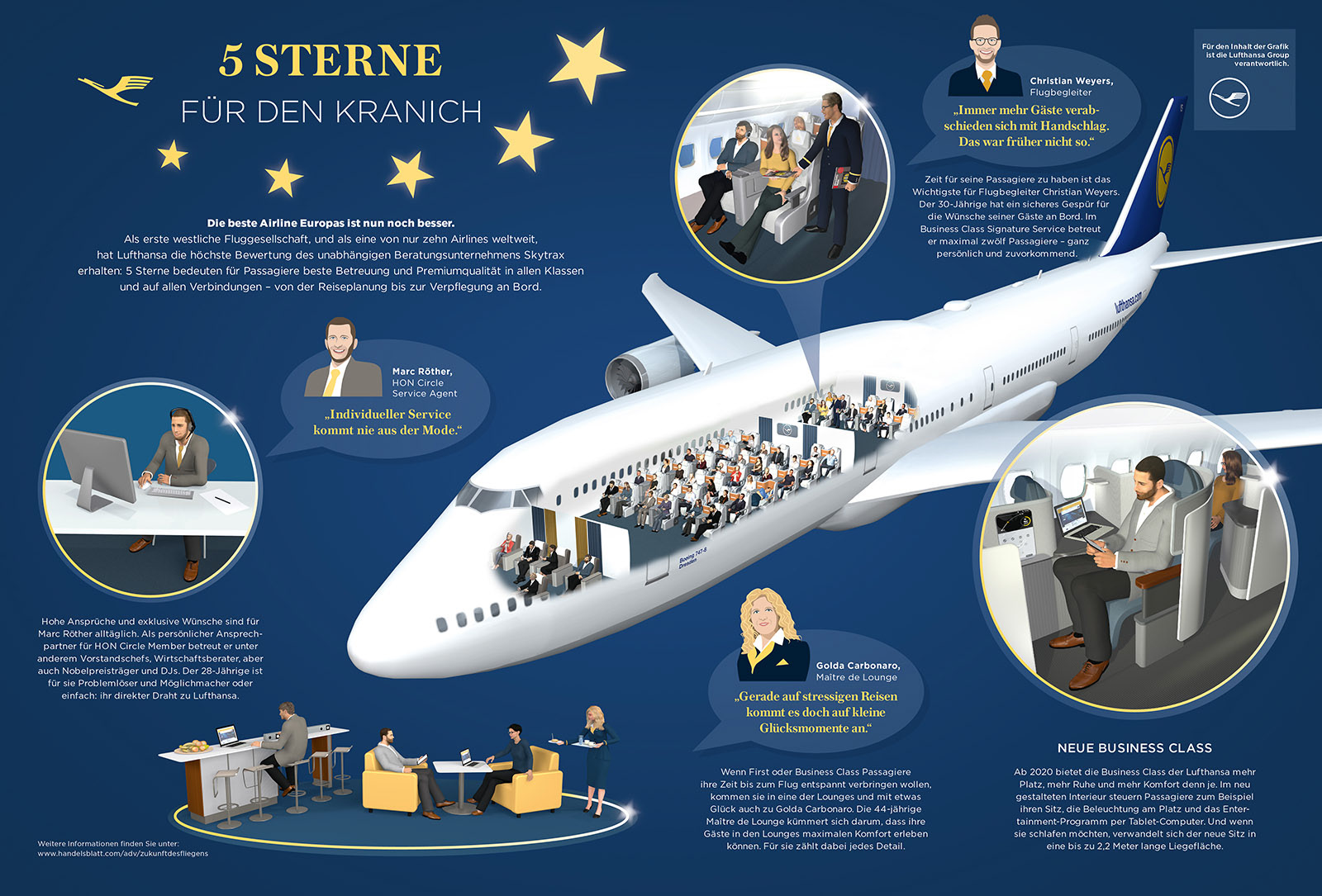 5 Sterne für den Kranich – Handelsblatt 01 | 2018