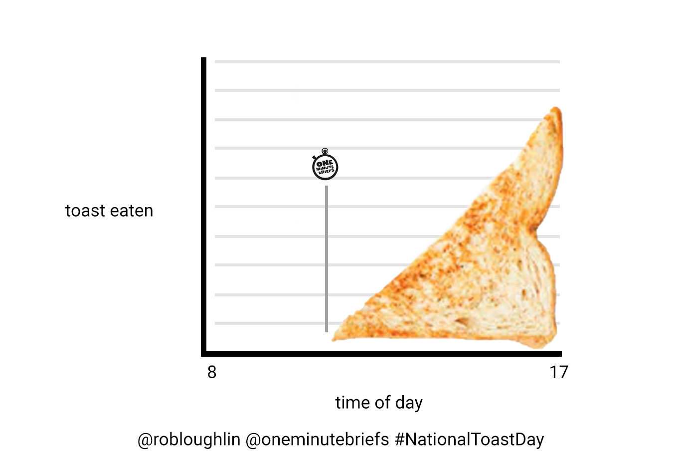 #NationalToastDay