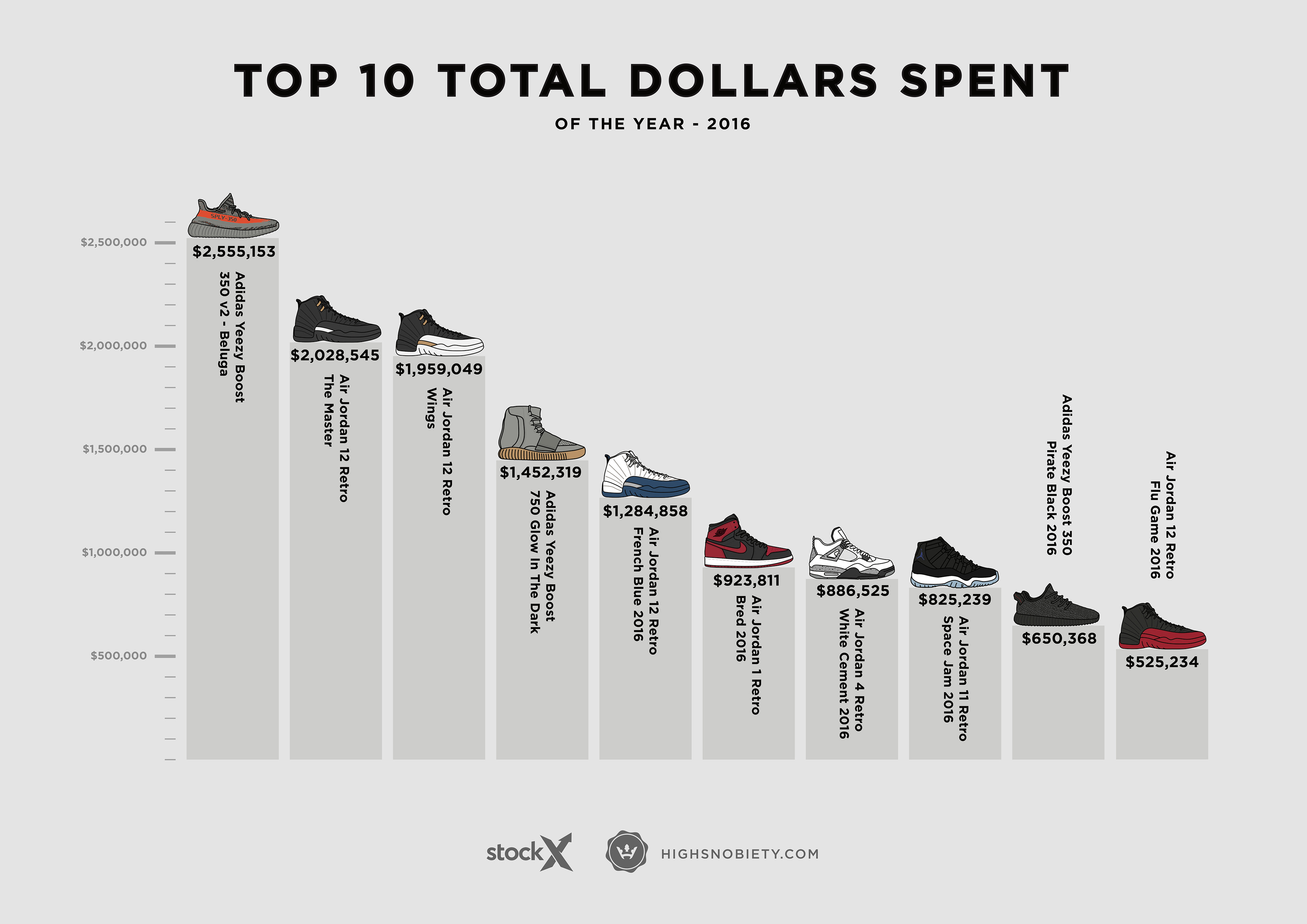 Dan Freebairn - Most Valuable Sneakers | Highsnobiety