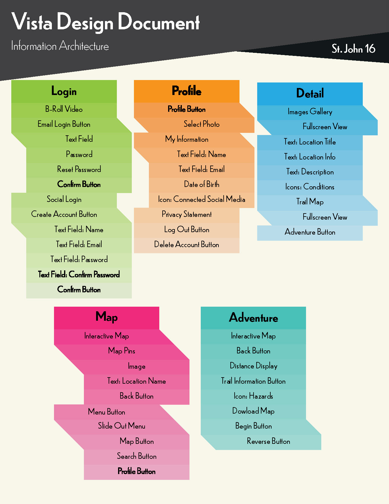 Information Architecture
