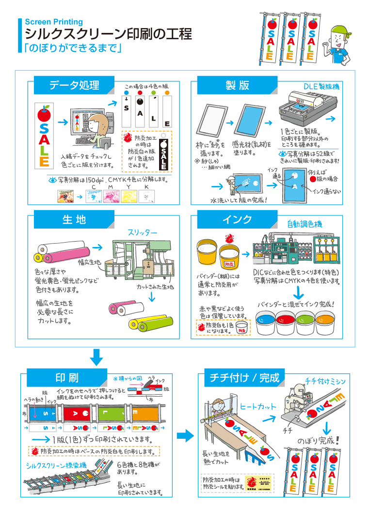 イラストレーター森のくじらの絵本 児童書 イラストなどなどね イラスト 堀江織物株式会社 シルクスクリーン印刷 ダイレクト印刷の工程