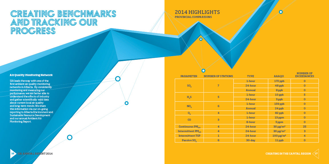 Clayton Kropp Design Sia Annual Report