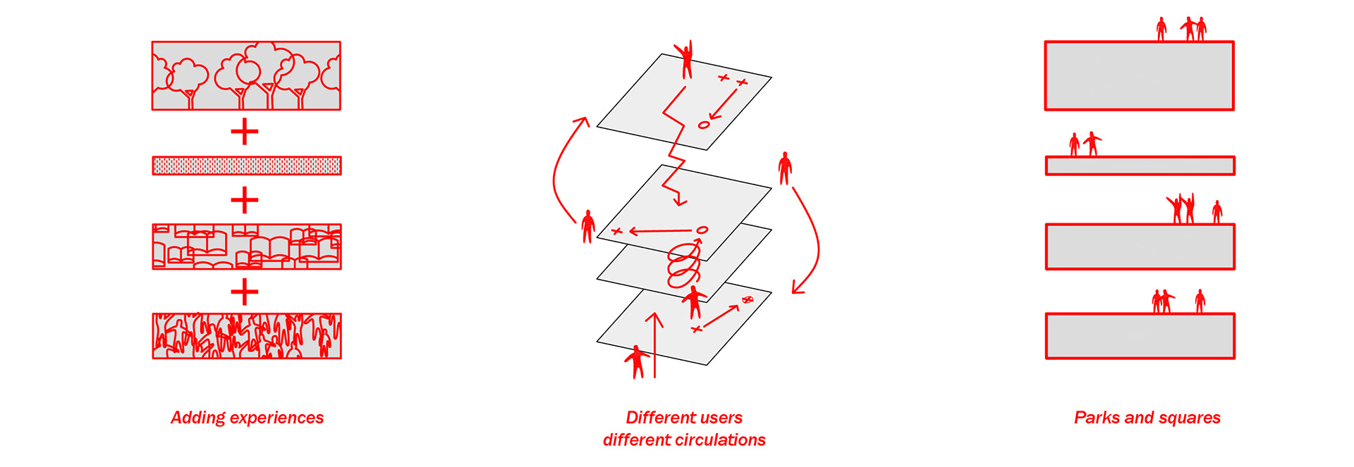 idea diagrams