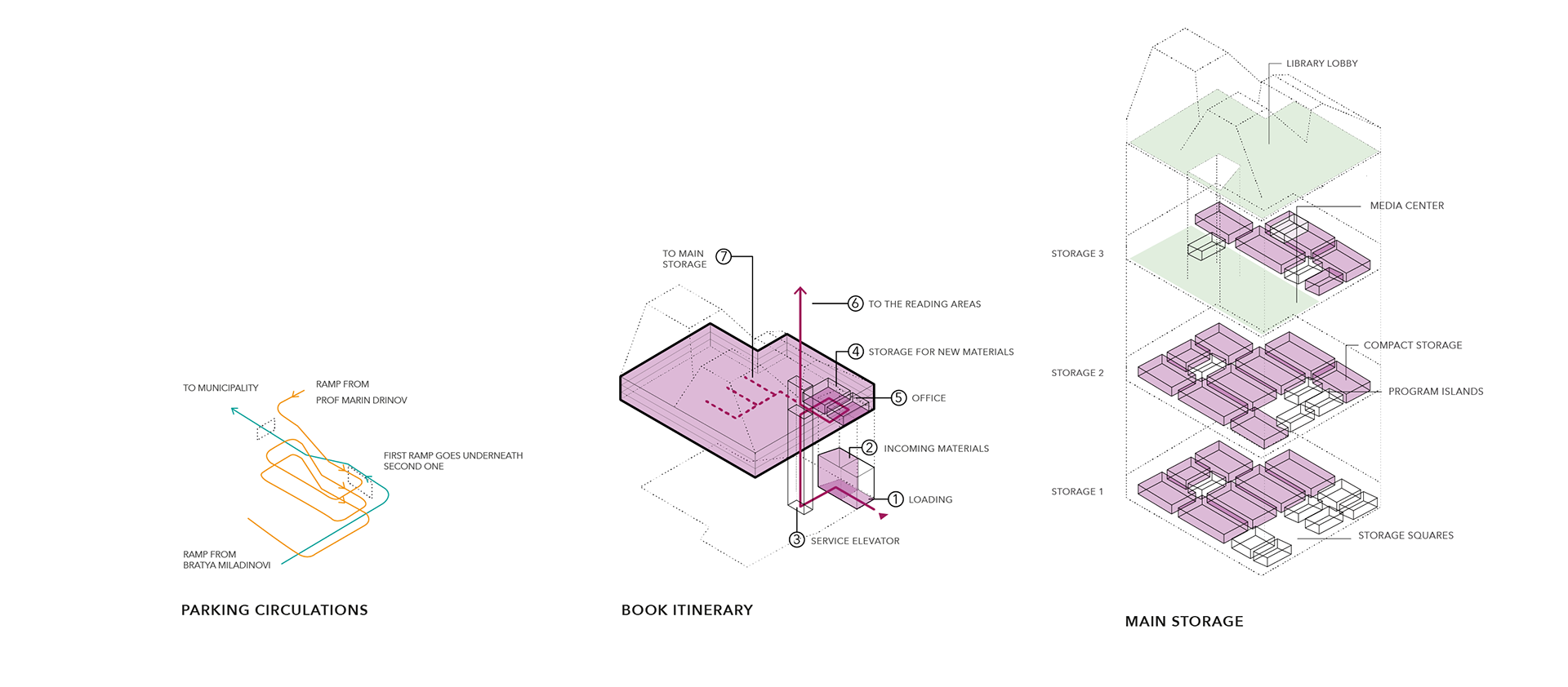 library circulations and storage