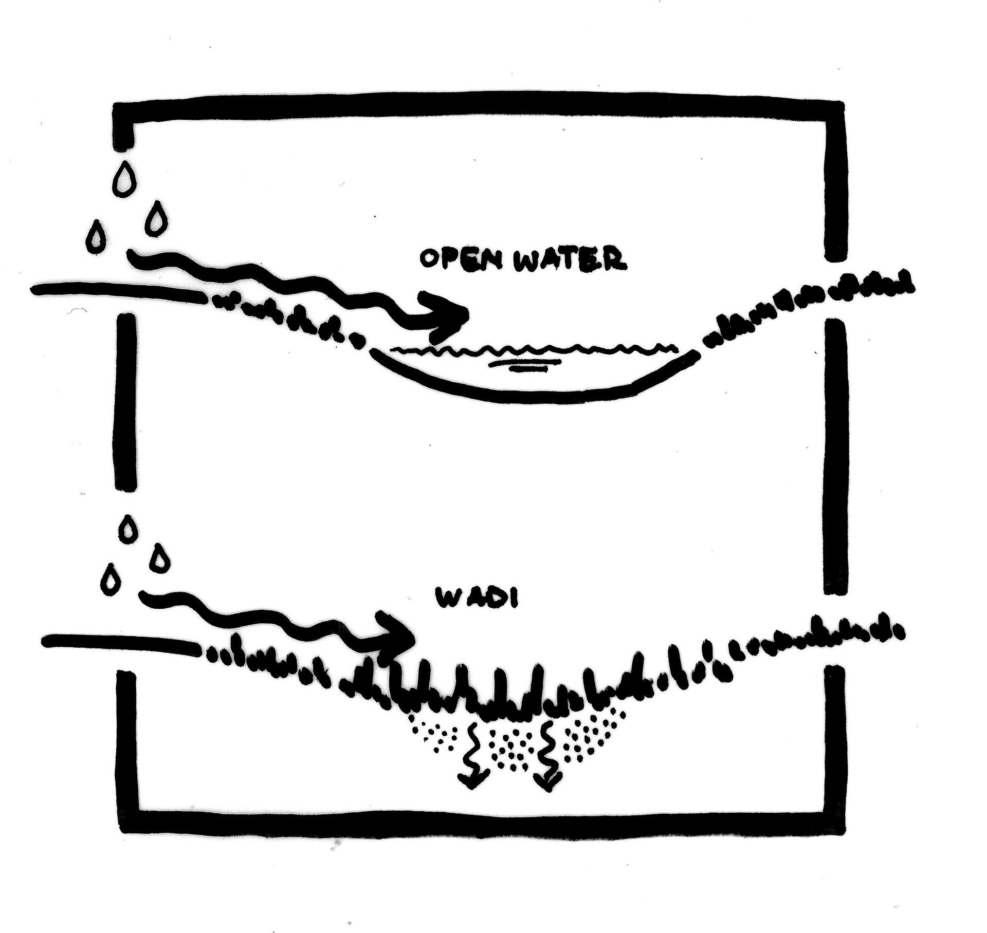 Afwateren op open water of een wadi