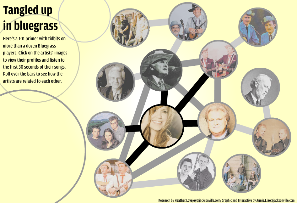 Annie Liao Visual Land To infographics and beyond! Interactive