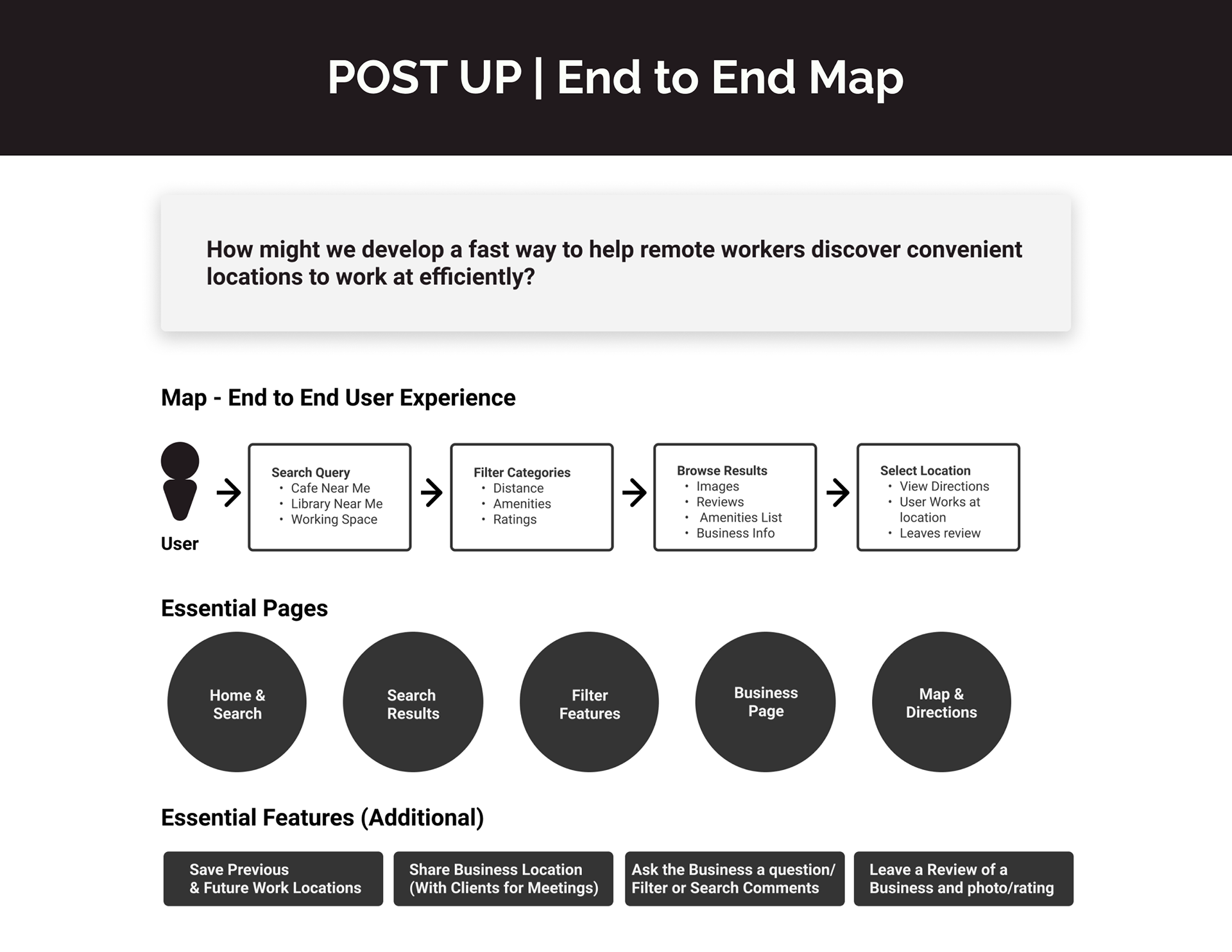 Post UP End to End Map