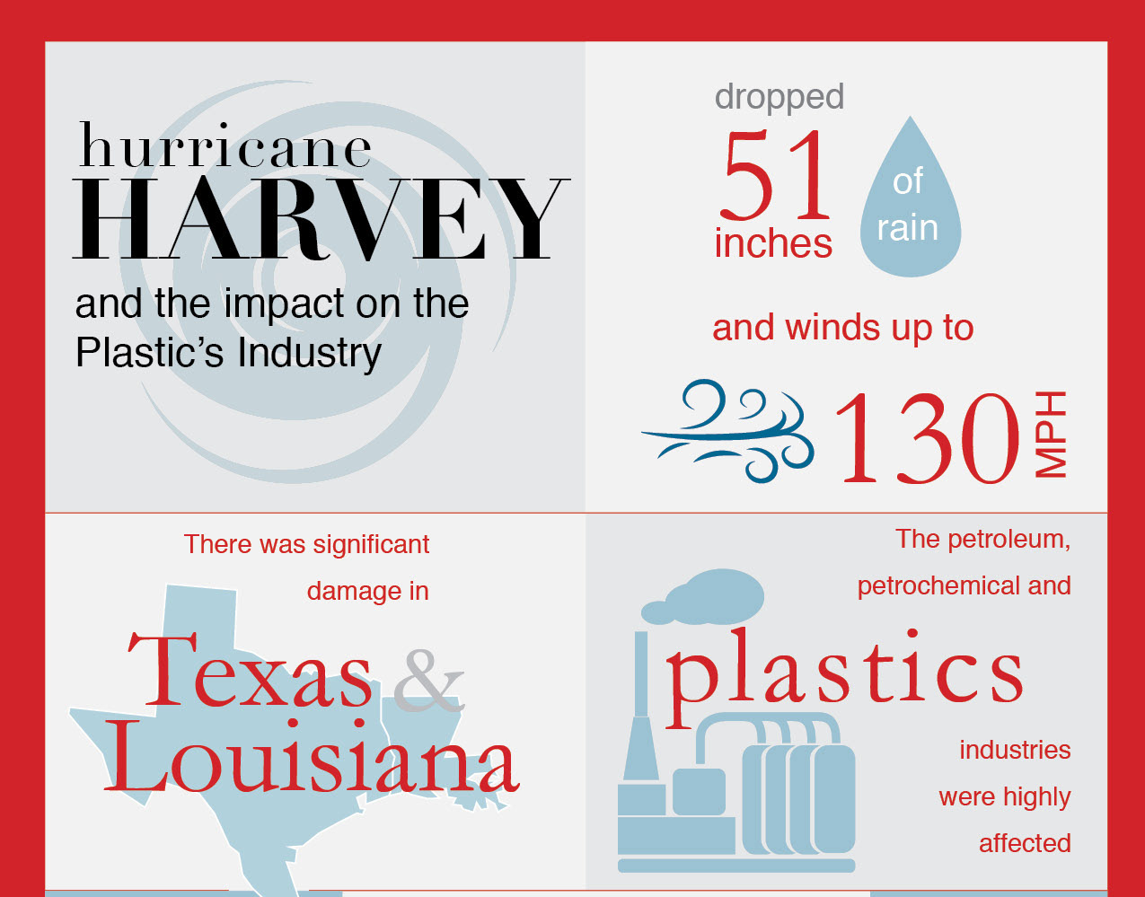 Ann Meneses - Infographic Hurricane Harvey