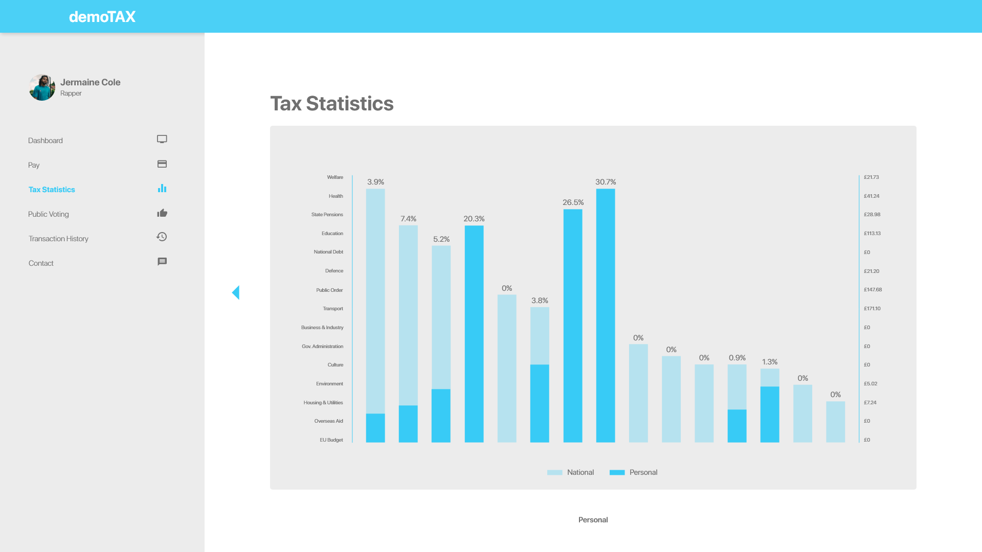 Tax Statistics Personal