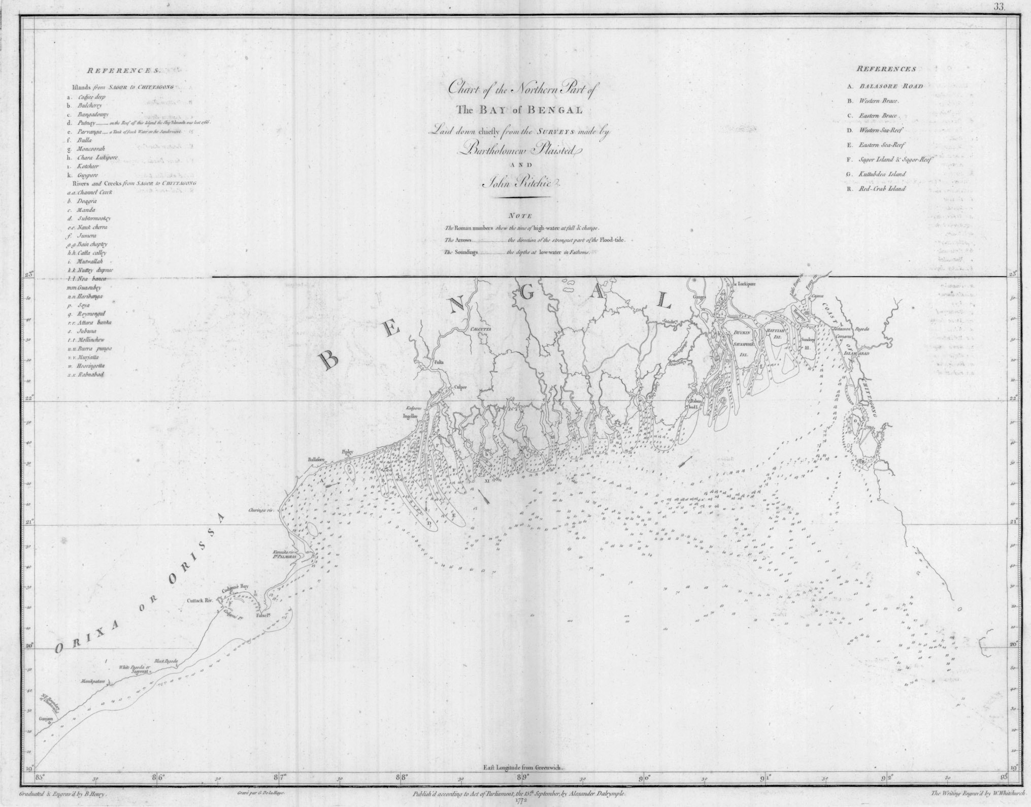 Mapping Bengal - THE SUNDERBANS COAST