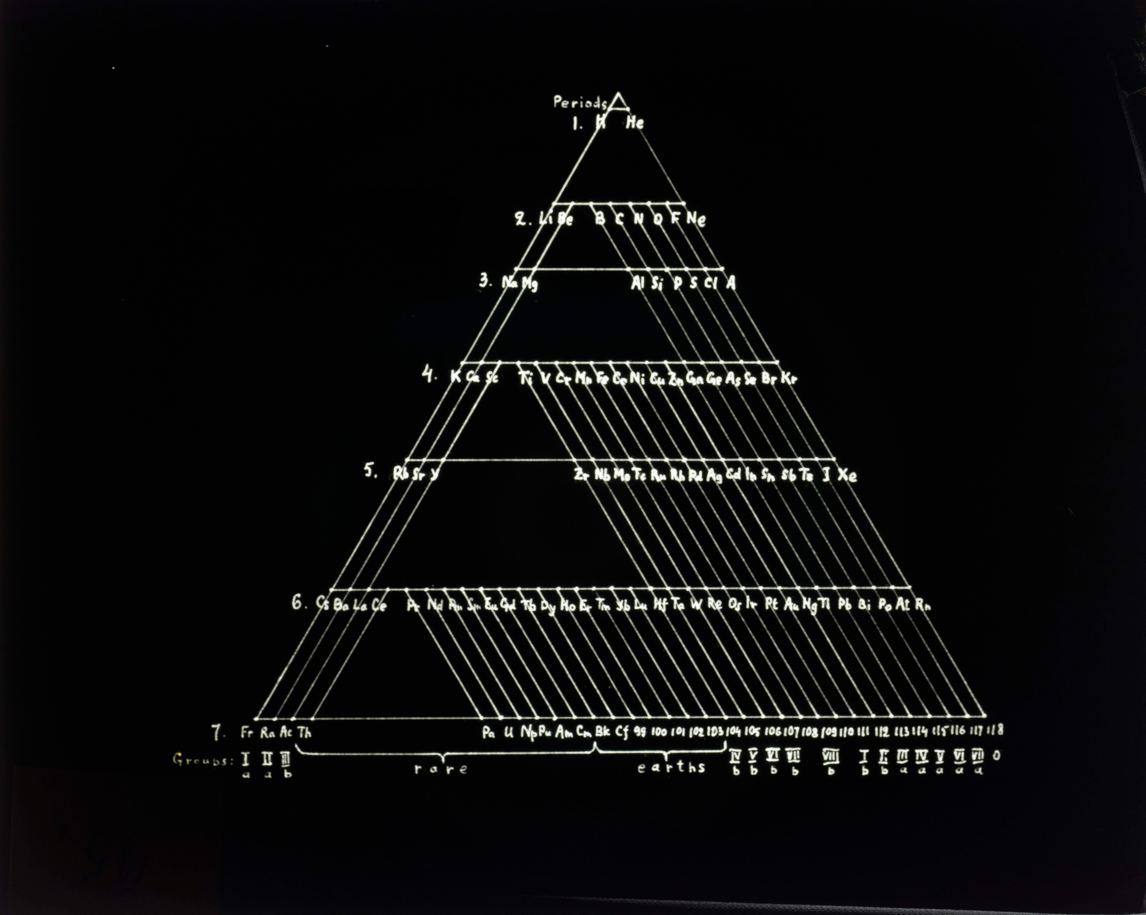 Edited Alternative Periodic Table, Philadelphia PA, The Science History Institute Archive, November 4th, 2018