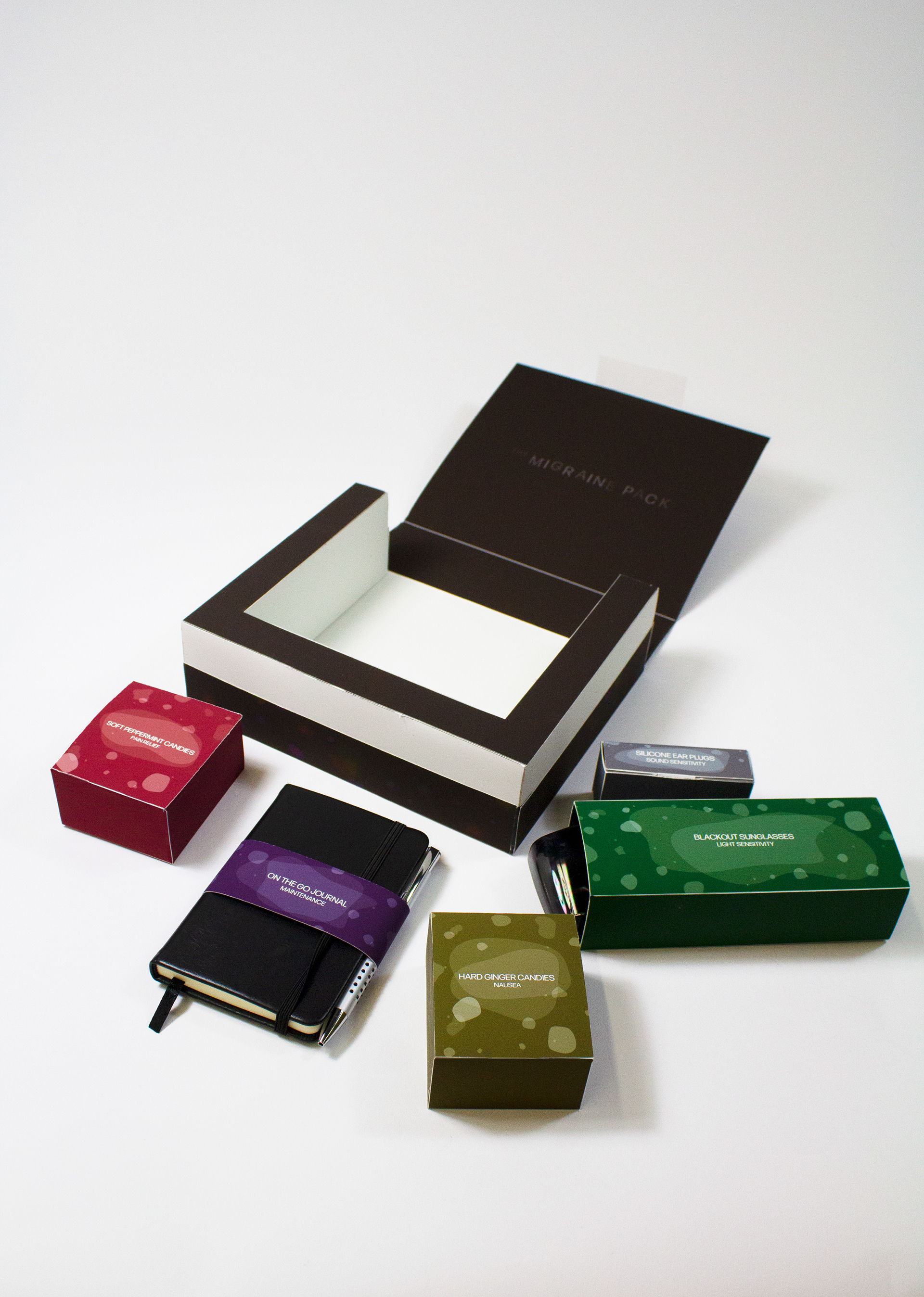 The Migraine Pack, Unpacked