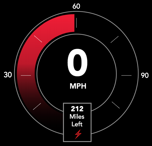 Speedometer