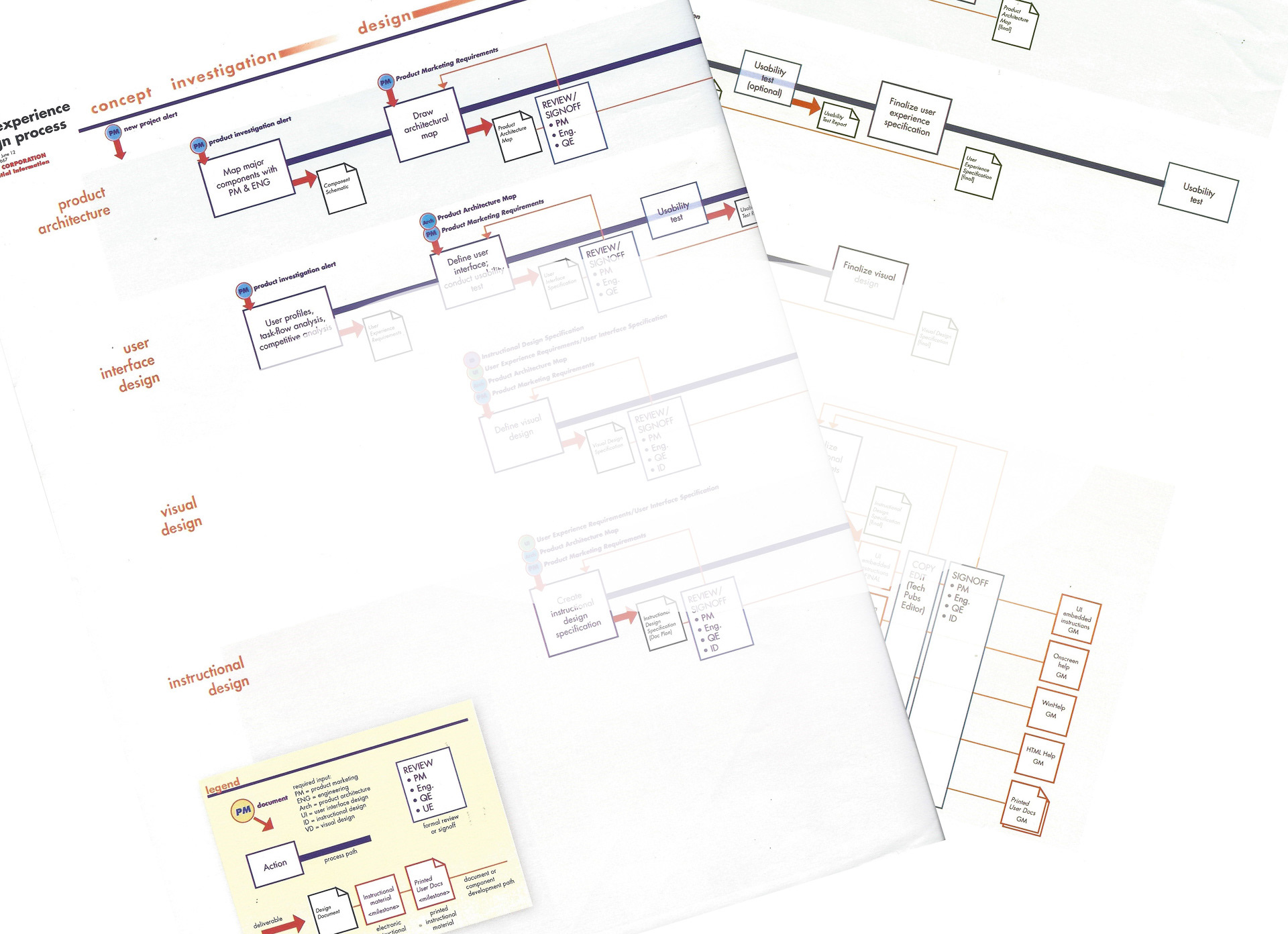 Roadmaps