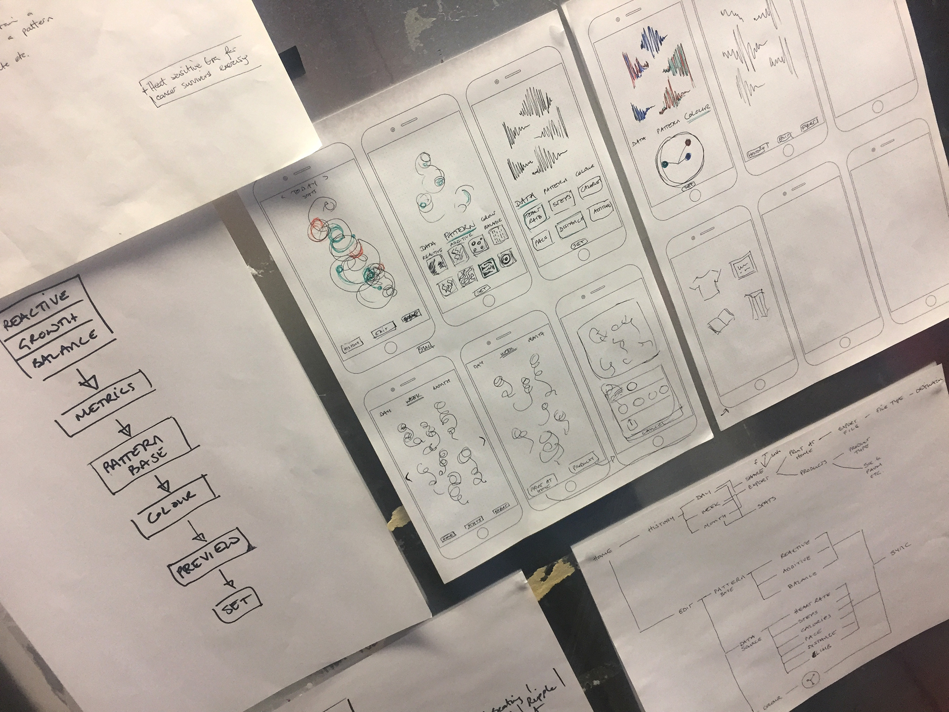 Concept sketching