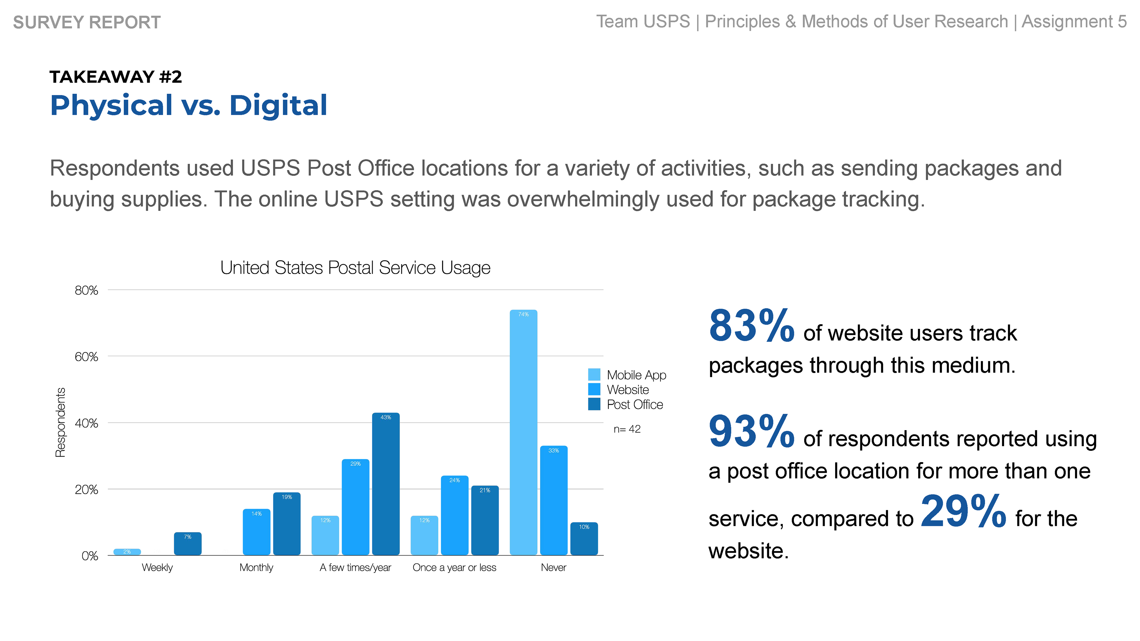 Survey Takeaway #2: Physical vs. Digital