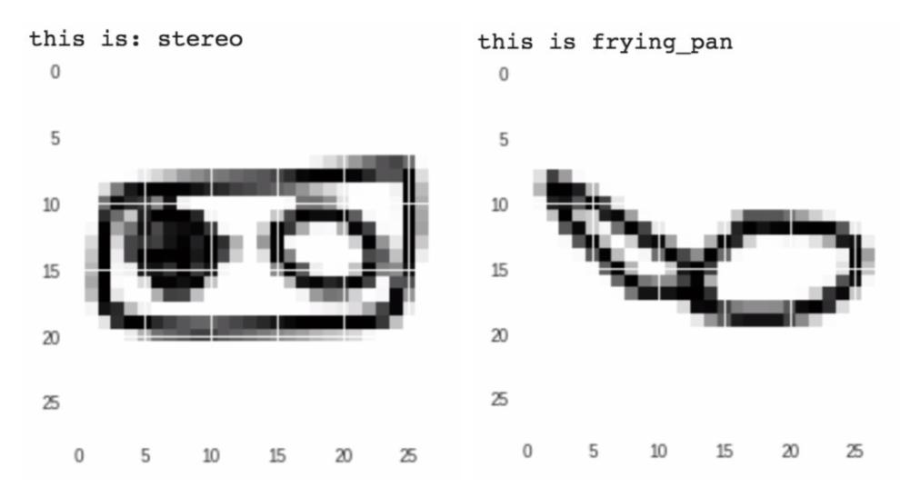 Quick, Draw! The Data