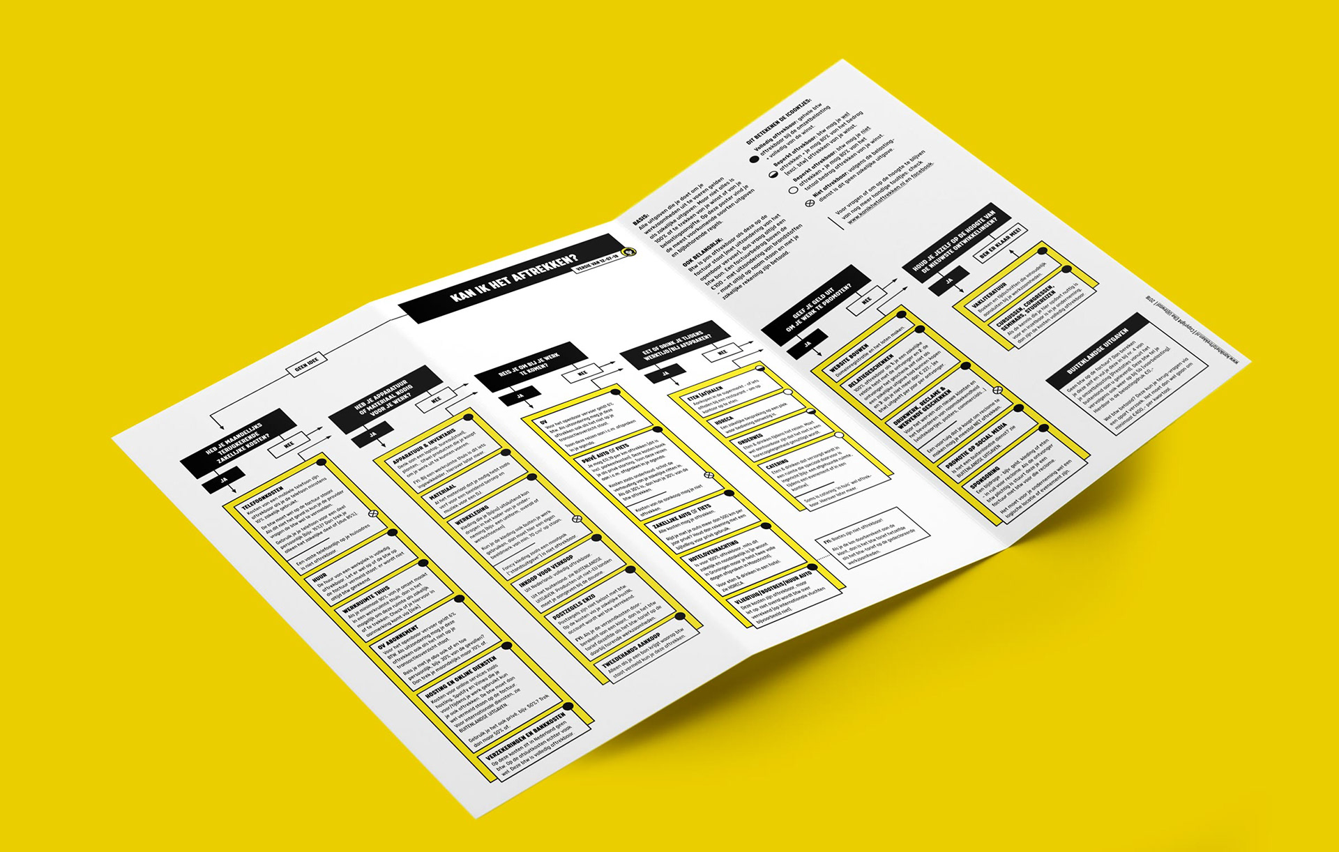 infographic-belastingdienst-btw-freelancers