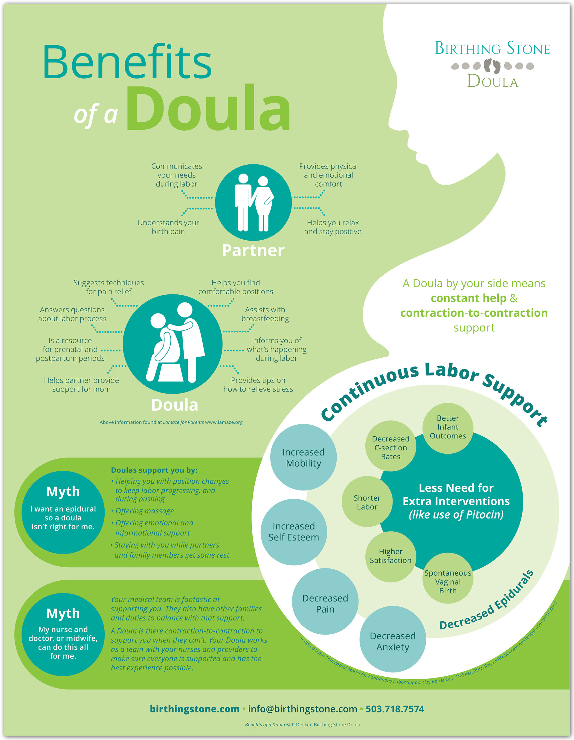 Dawn Palmer Benefits Of A Doula 