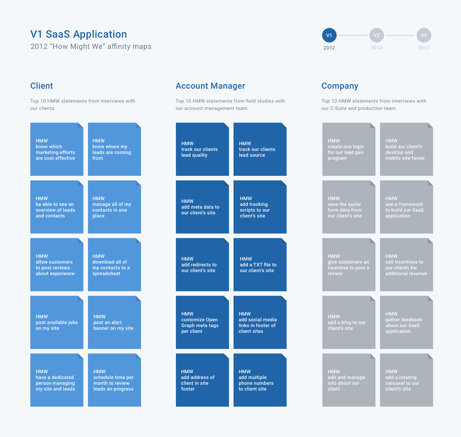 Information design of V1 SaaS application “How Might We” affinity maps from clients, account managers and stakeholders