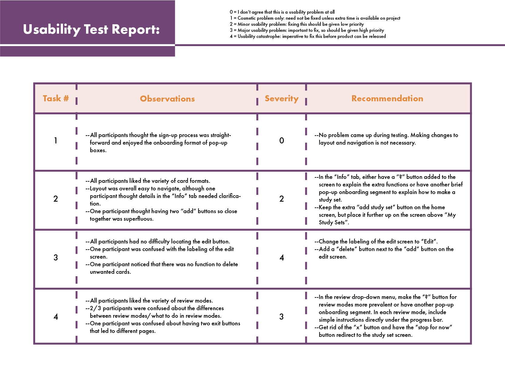 Usability Test Report