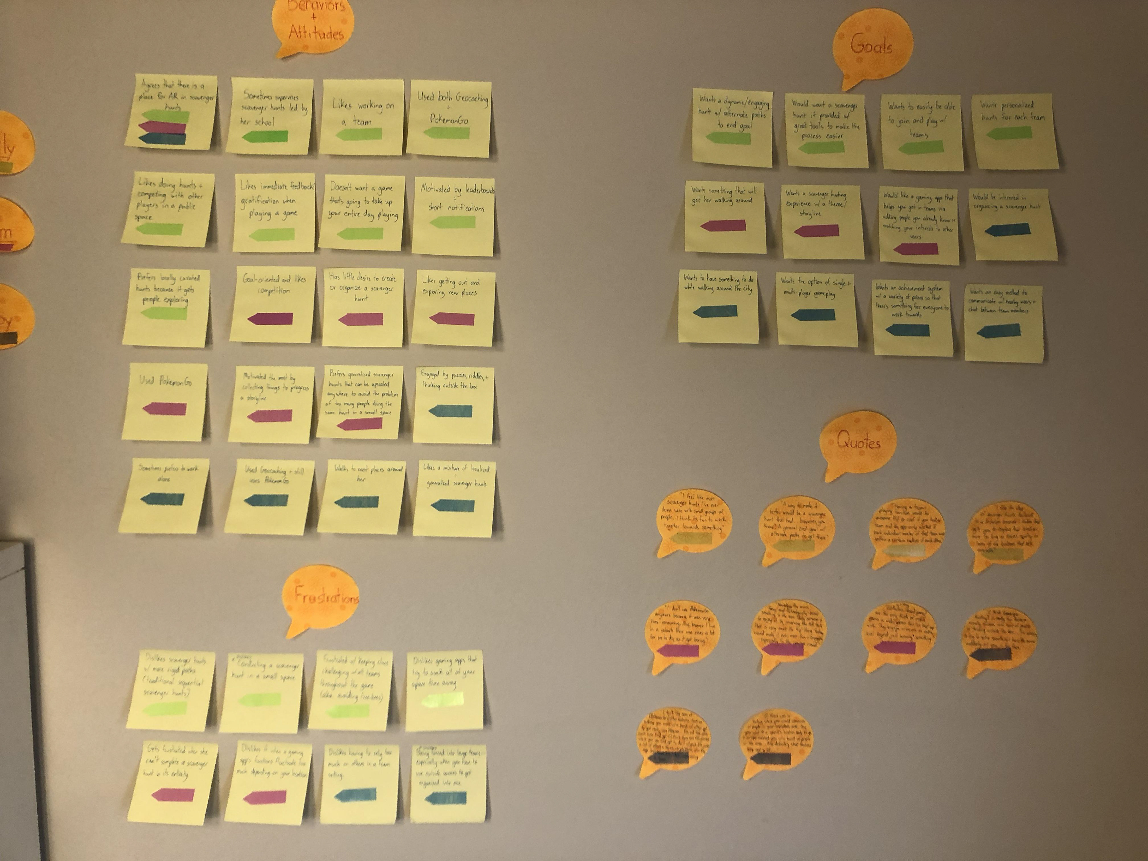 User Interviews-Affinity Mapping