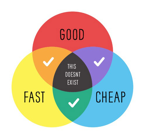 Good. Fast. Cheap.