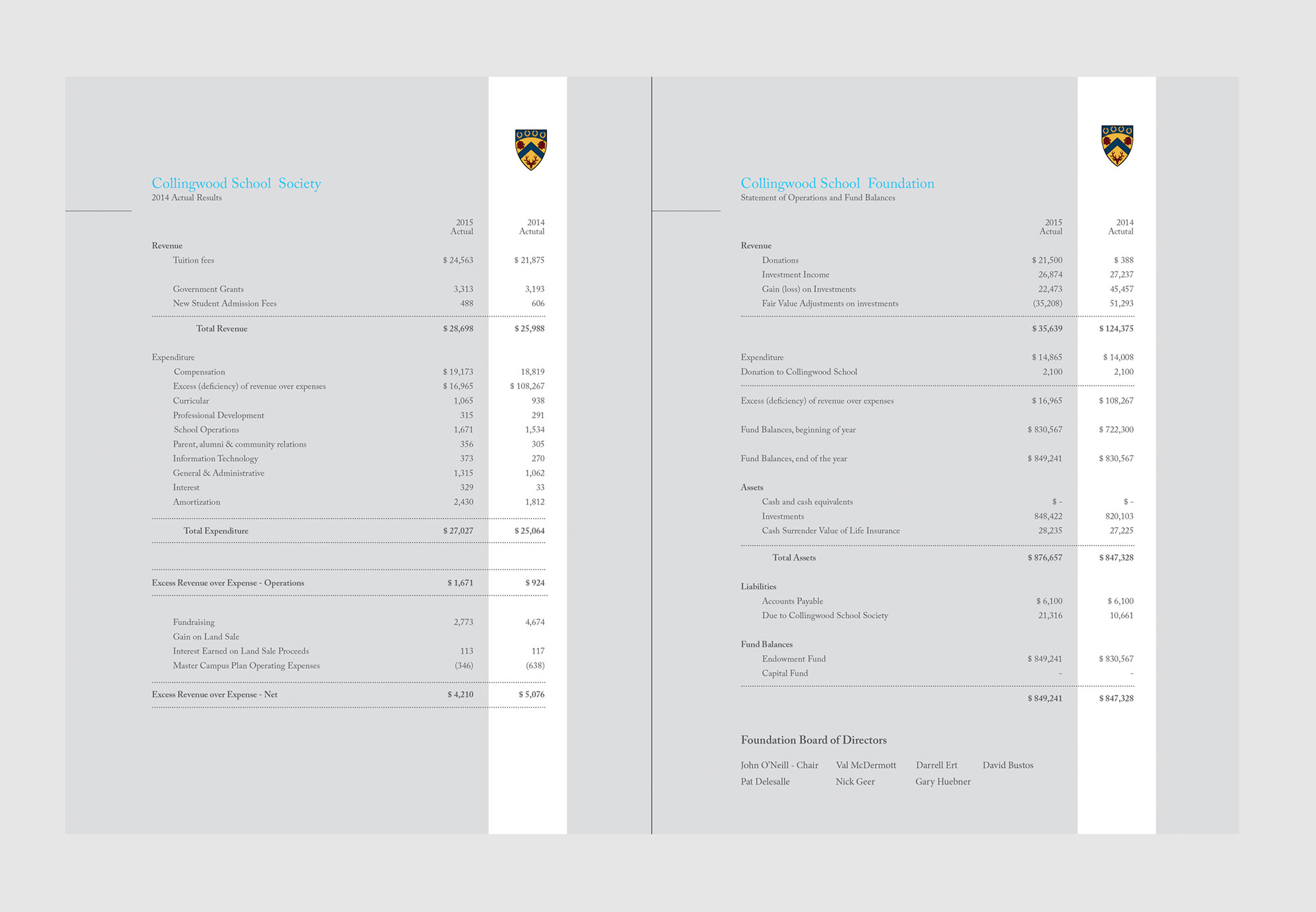 Collingwood Private School Annual Report