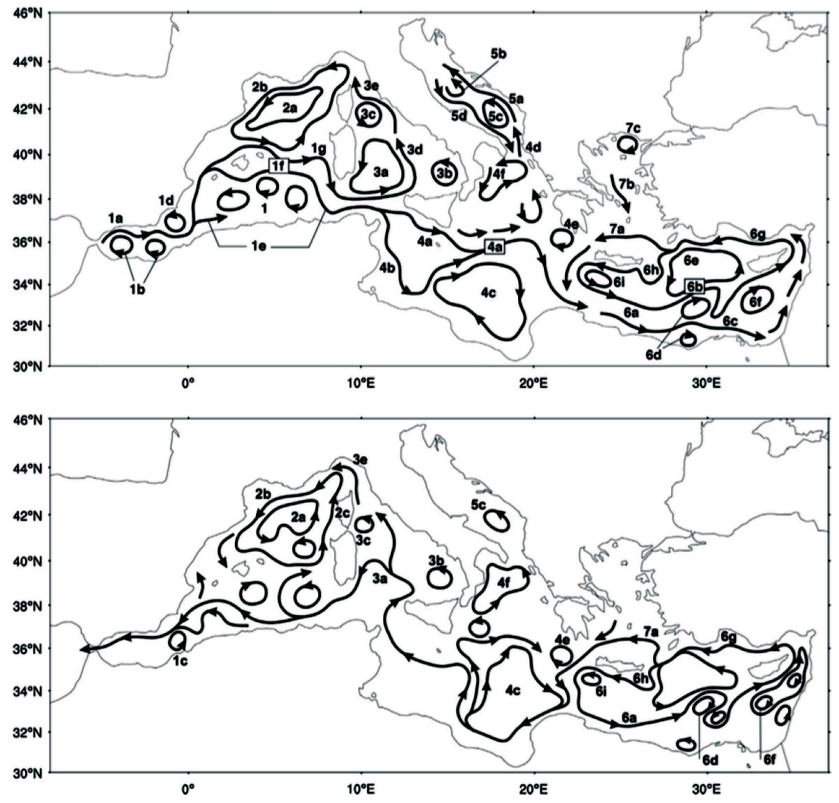 Mediterranean sea circulation