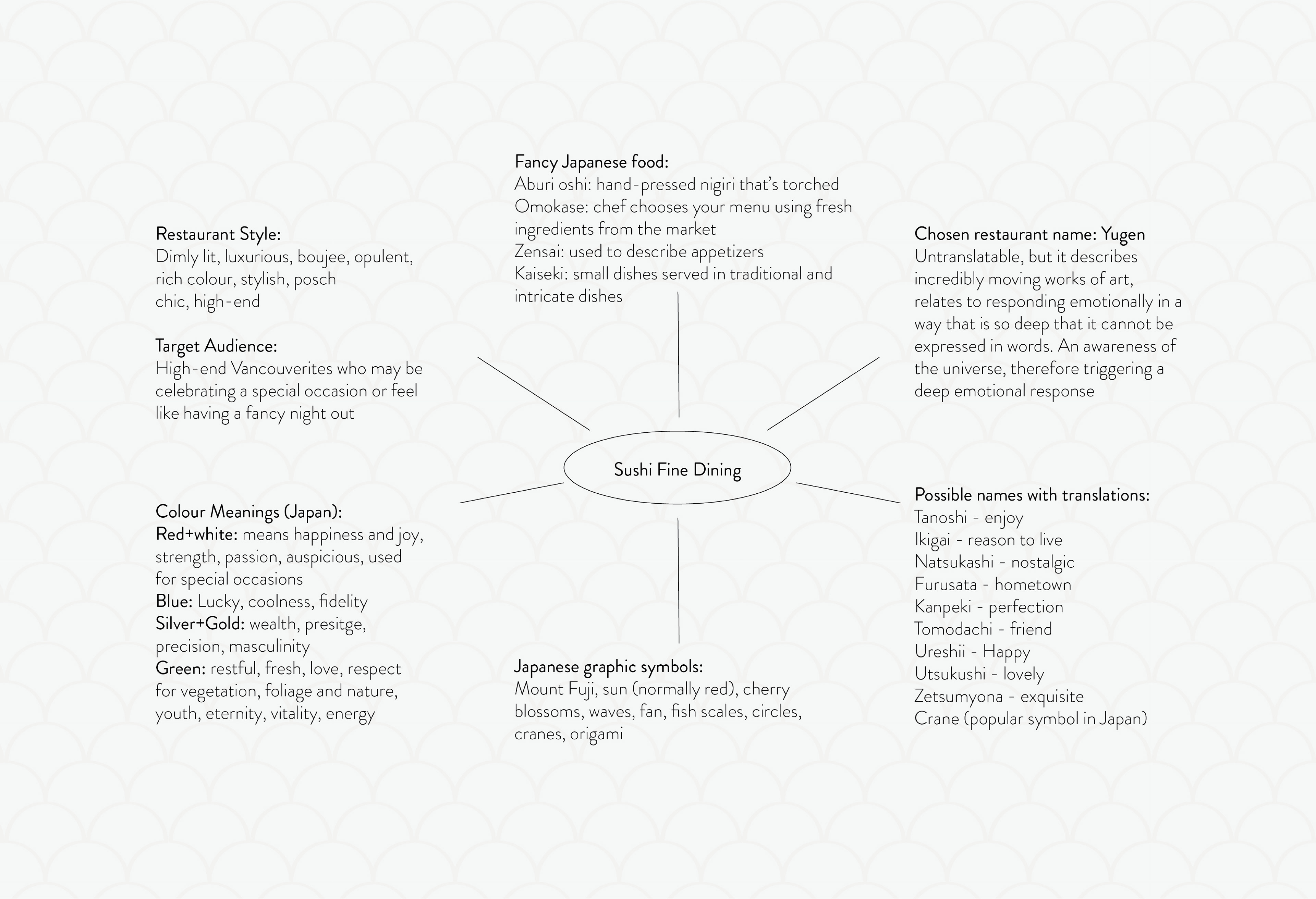 Natassja Fong Yugen Menu Design
