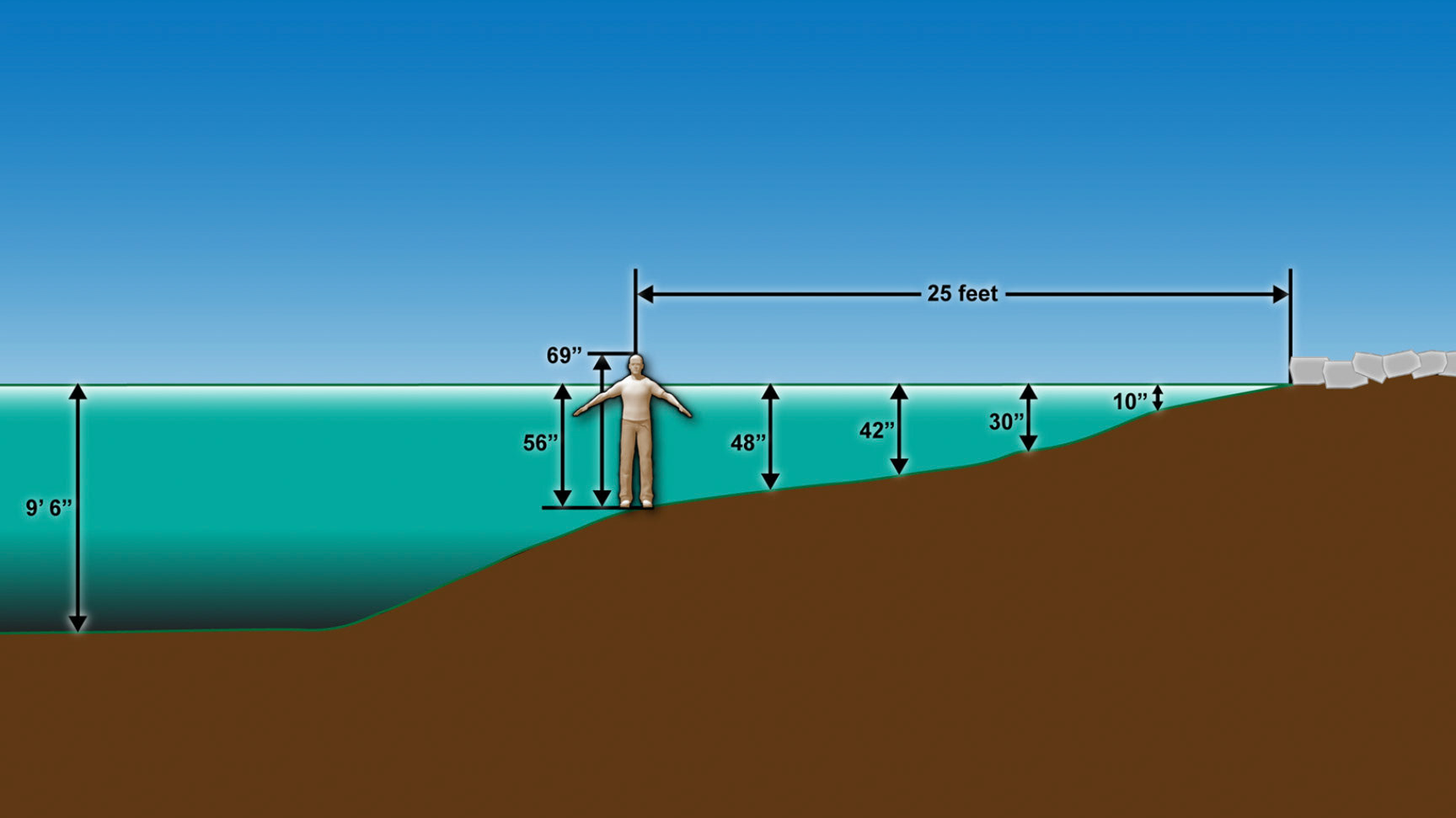 2D Illustration for drowning trial