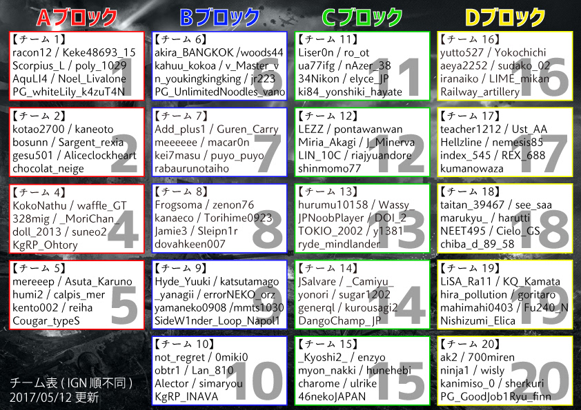 第1回 JUC チーム表