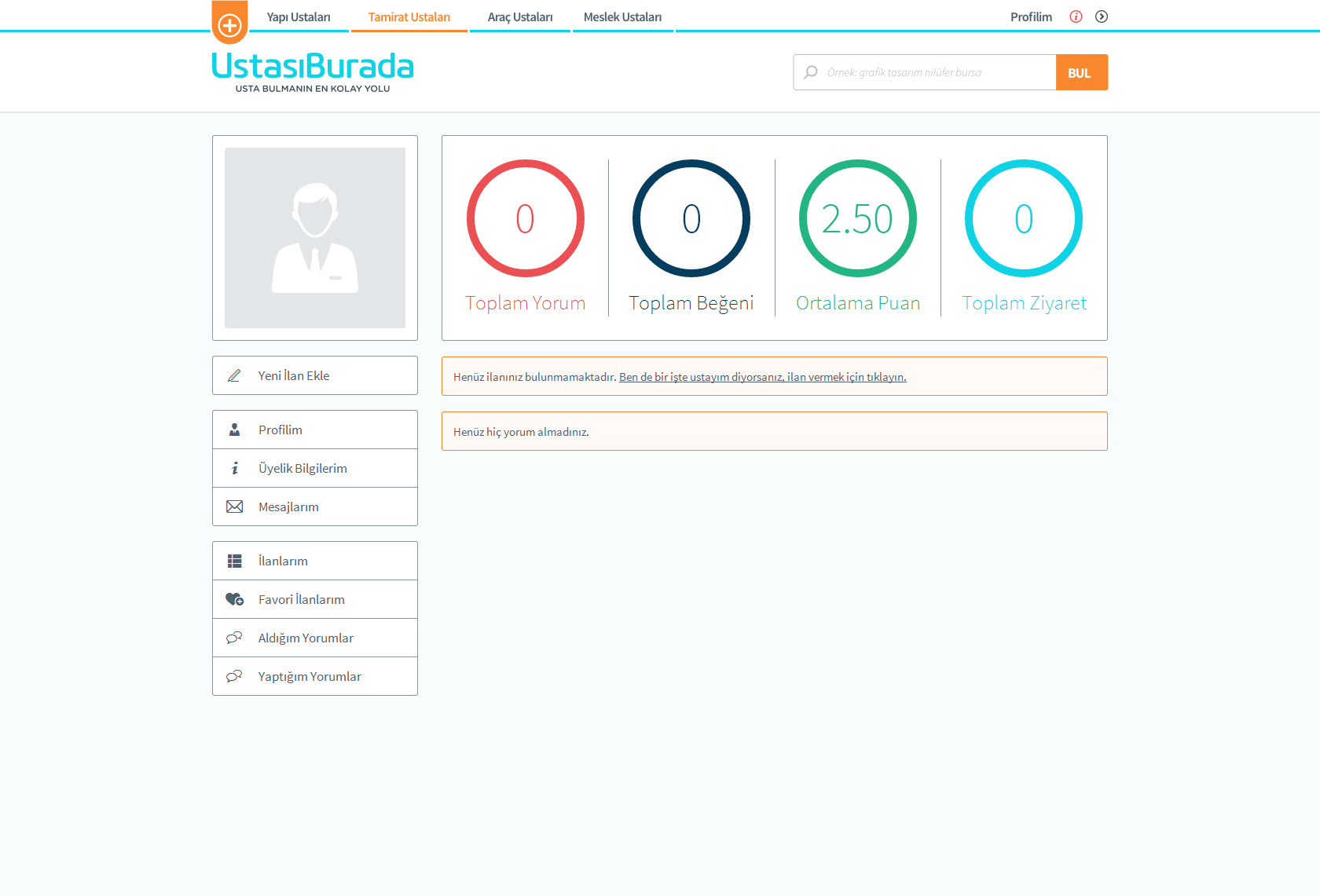 6-user - scores