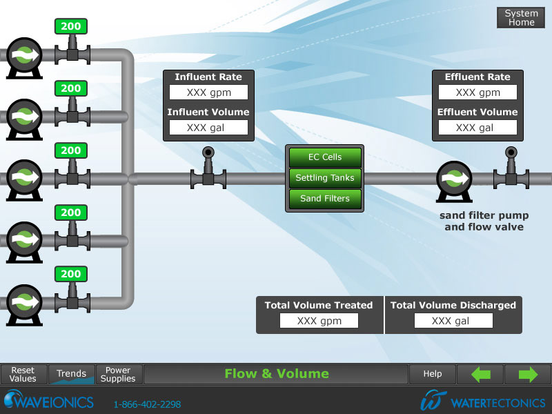 Pump flow control