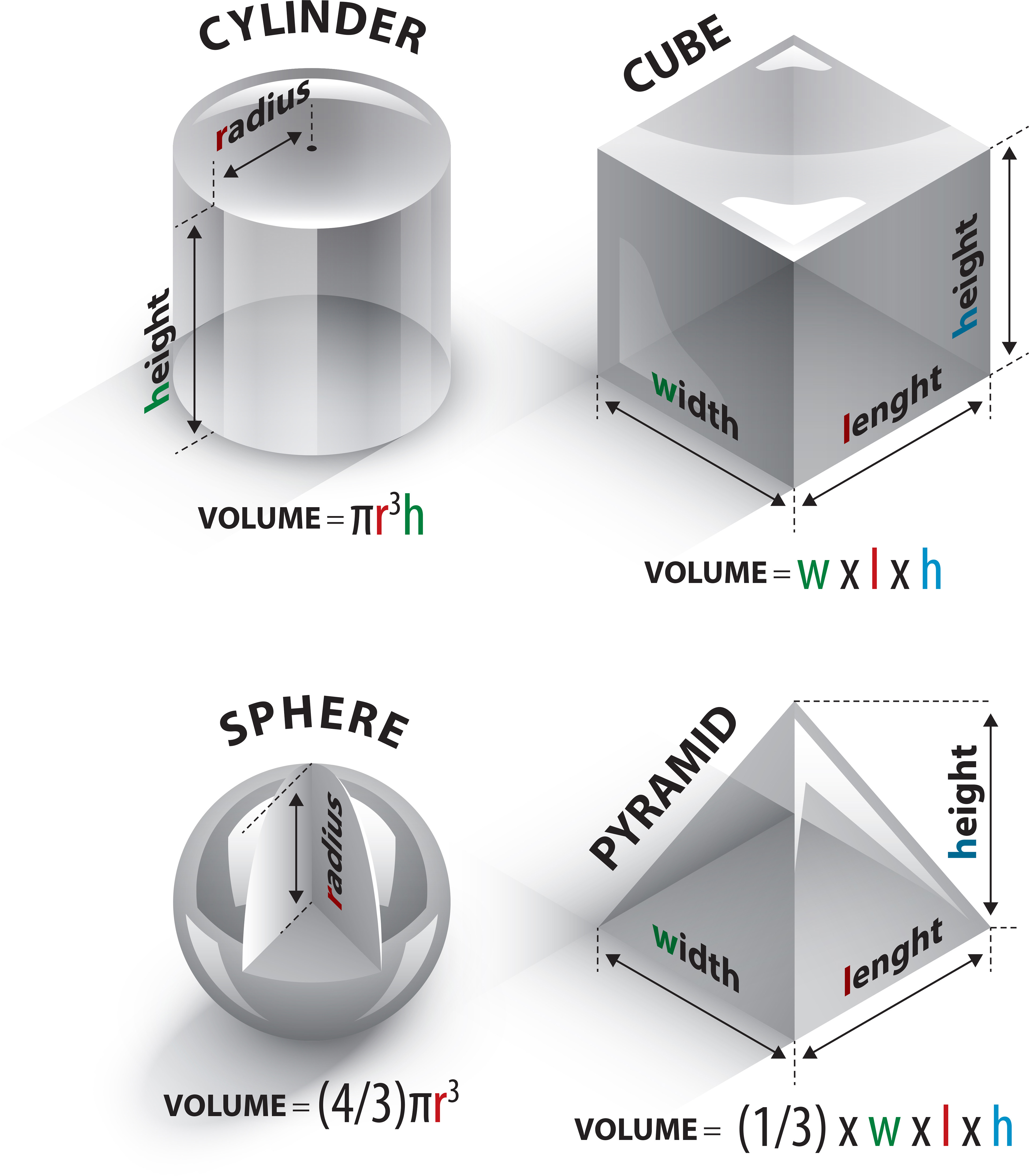 Volume shape. Volume of Sphere. Volume Formula. Volume of cylinder Formula. Trade Volume Formula.